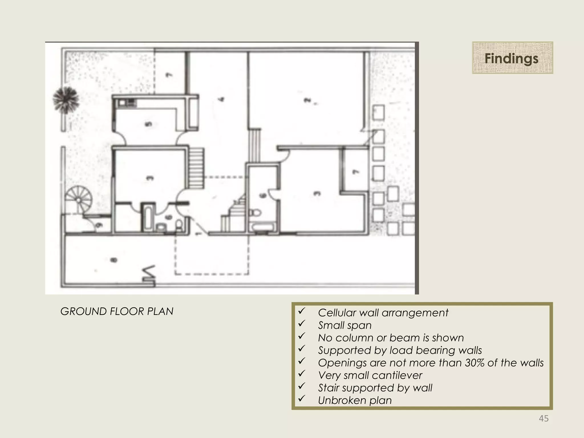 GROUND FLOOR PLAN
Findings
 Cellular wall arrangement
 Small span
 No column or beam is shown
 Supported by load bearing walls
 Openings are not more than 30% of the walls
 Very small cantilever
 Stair supported by wall
 Unbroken plan
45
 