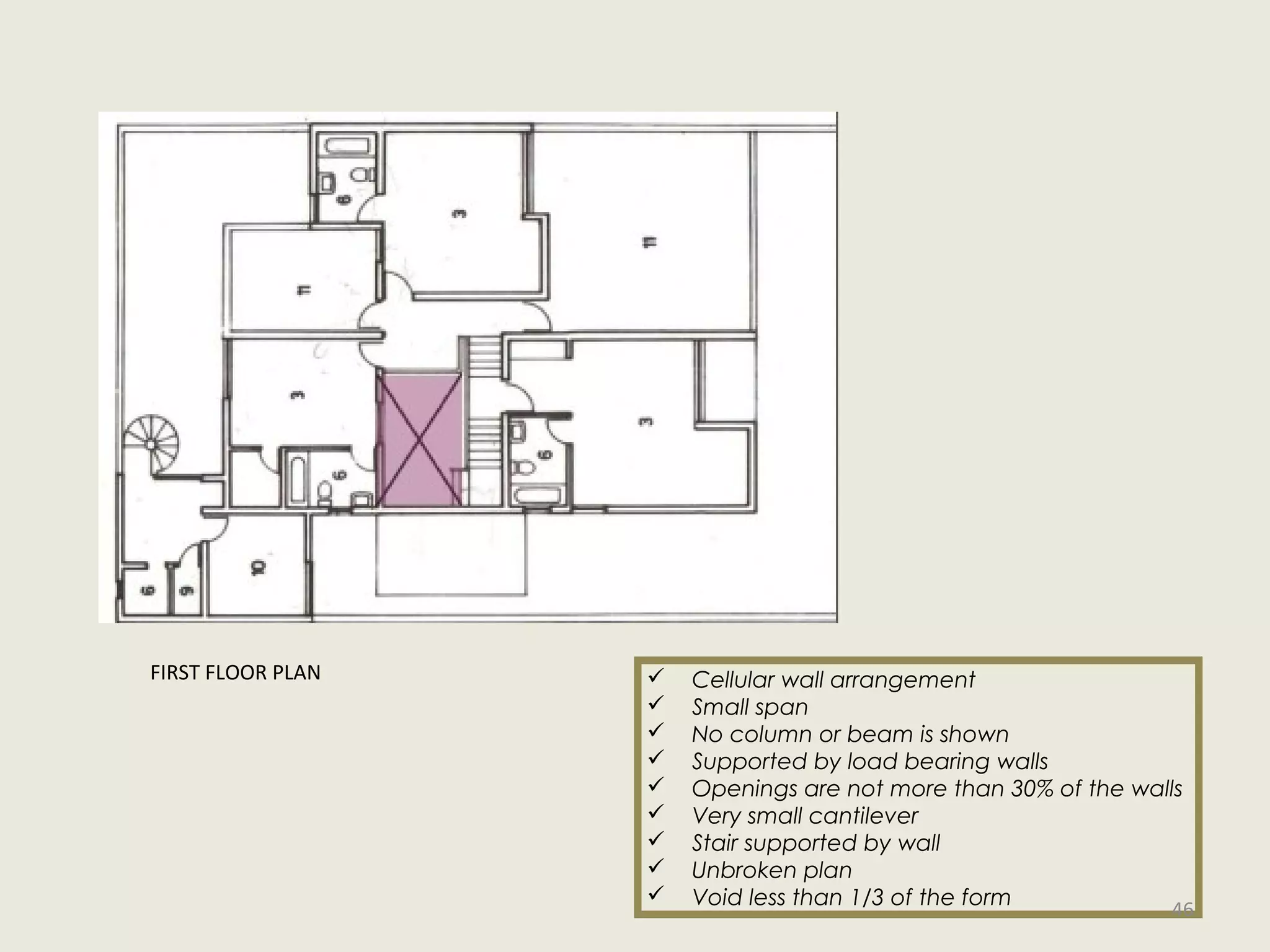 FIRST FLOOR PLAN  Cellular wall arrangement
 Small span
 No column or beam is shown
 Supported by load bearing walls
 Openings are not more than 30% of the walls
 Very small cantilever
 Stair supported by wall
 Unbroken plan
 Void less than 1/3 of the form 46
 
