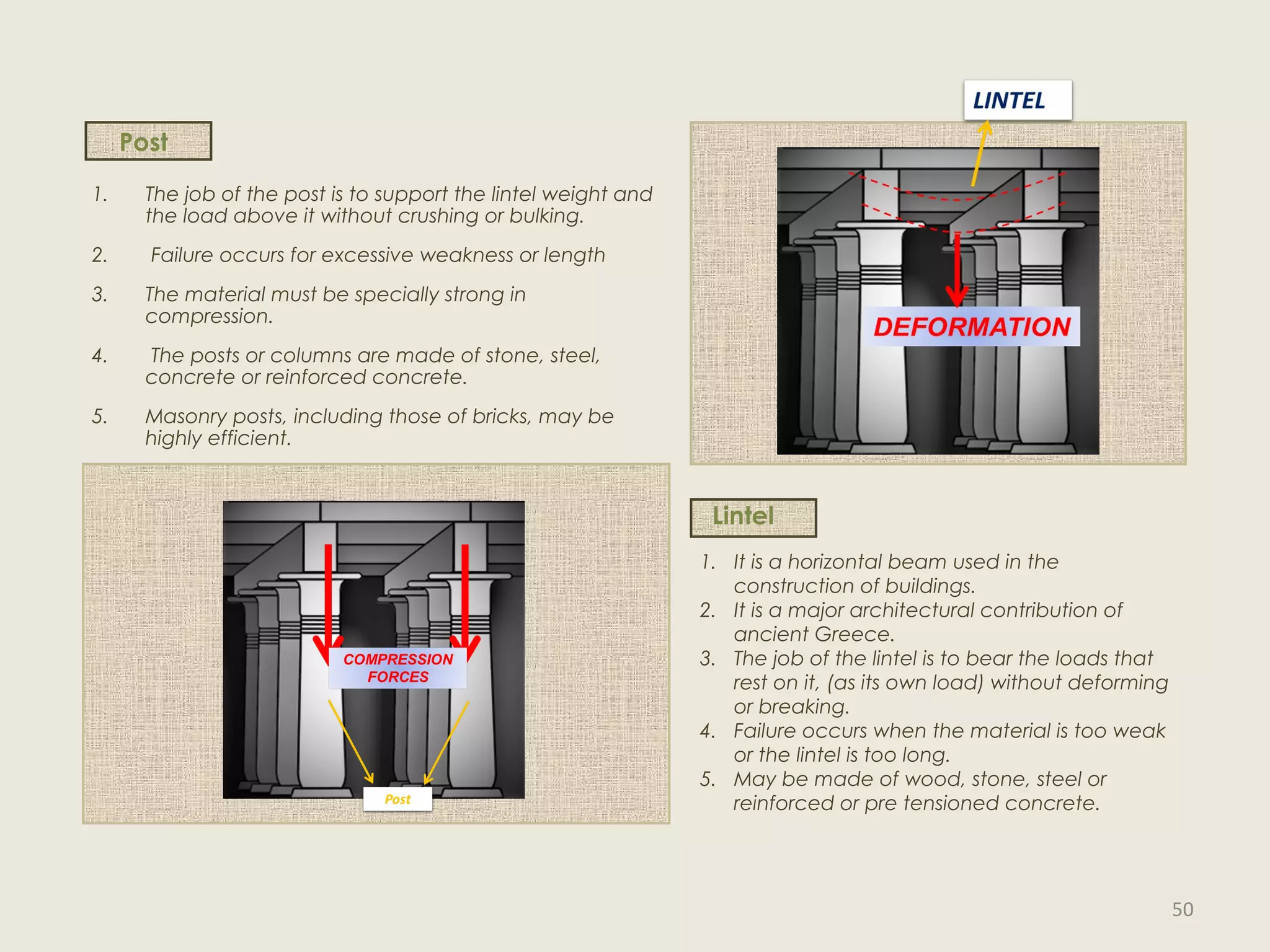 1. The job of the post is to support the lintel weight and
the load above it without crushing or bulking.
2. Failure occurs for excessive weakness or length
3. The material must be specially strong in
compression.
4. The posts or columns are made of stone, steel,
concrete or reinforced concrete.
5. Masonry posts, including those of bricks, may be
highly efficient.
Post
1. It is a horizontal beam used in the
construction of buildings.
2. It is a major architectural contribution of
ancient Greece.
3. The job of the lintel is to bear the loads that
rest on it, (as its own load) without deforming
or breaking.
4. Failure occurs when the material is too weak
or the lintel is too long.
5. May be made of wood, stone, steel or
reinforced or pre tensioned concrete.
Lintel
50
 