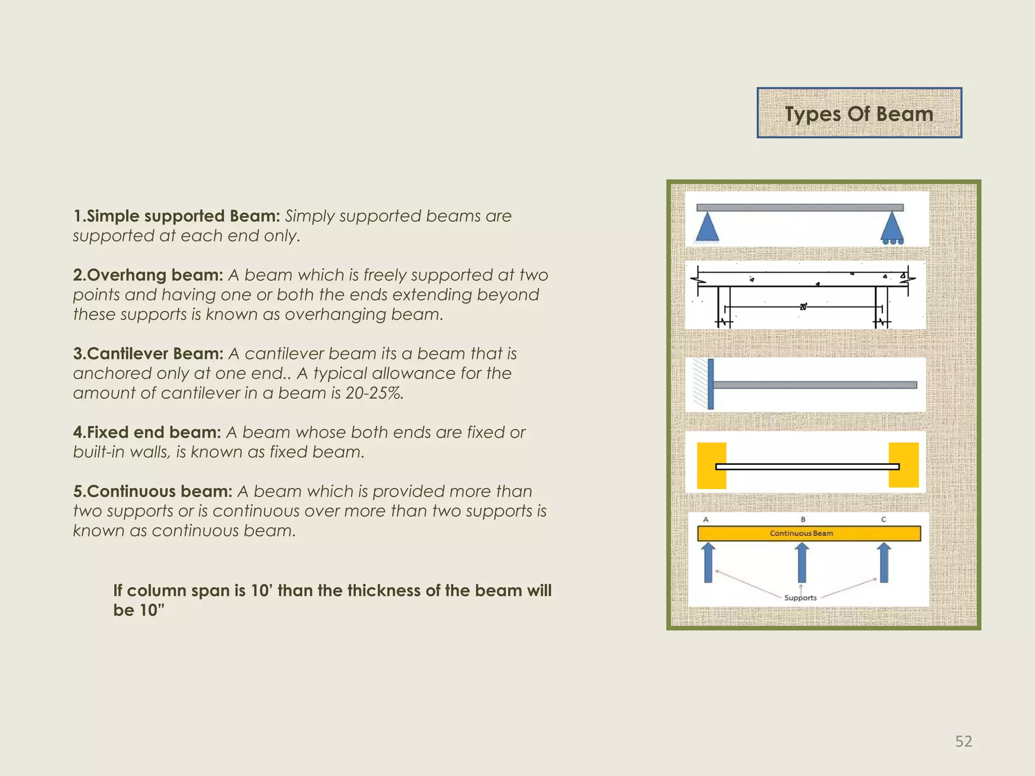 Types Of Beam
1.Simple supported Beam: Simply supported beams are
supported at each end only.
2.Overhang beam: A beam which is freely supported at two
points and having one or both the ends extending beyond
these supports is known as overhanging beam.
3.Cantilever Beam: A cantilever beam its a beam that is
anchored only at one end.. A typical allowance for the
amount of cantilever in a beam is 20-25%.
4.Fixed end beam: A beam whose both ends are fixed or
built-in walls, is known as fixed beam.
5.Continuous beam: A beam which is provided more than
two supports or is continuous over more than two supports is
known as continuous beam.
If column span is 10’ than the thickness of the beam will
be 10”
52
 