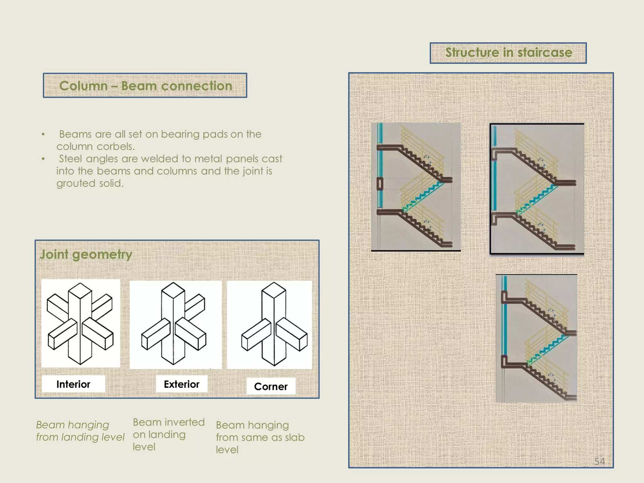 Structure in staircase
Beam hanging
from landing level
54
 