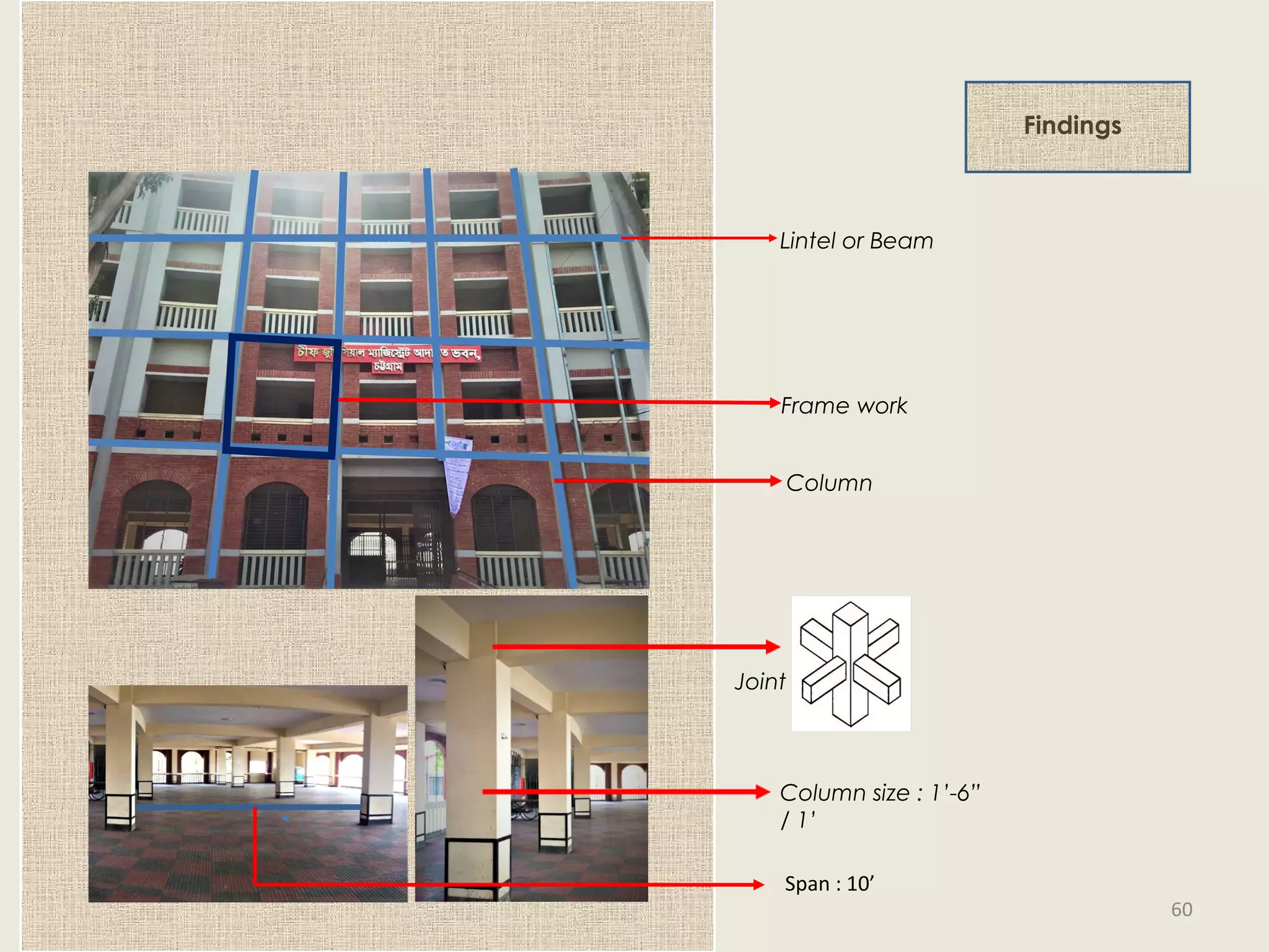 Lintel or Beam
Frame work
Column
Findings
Joint
Column size : 1’-6”
/ 1’
Span : 10’
60
 