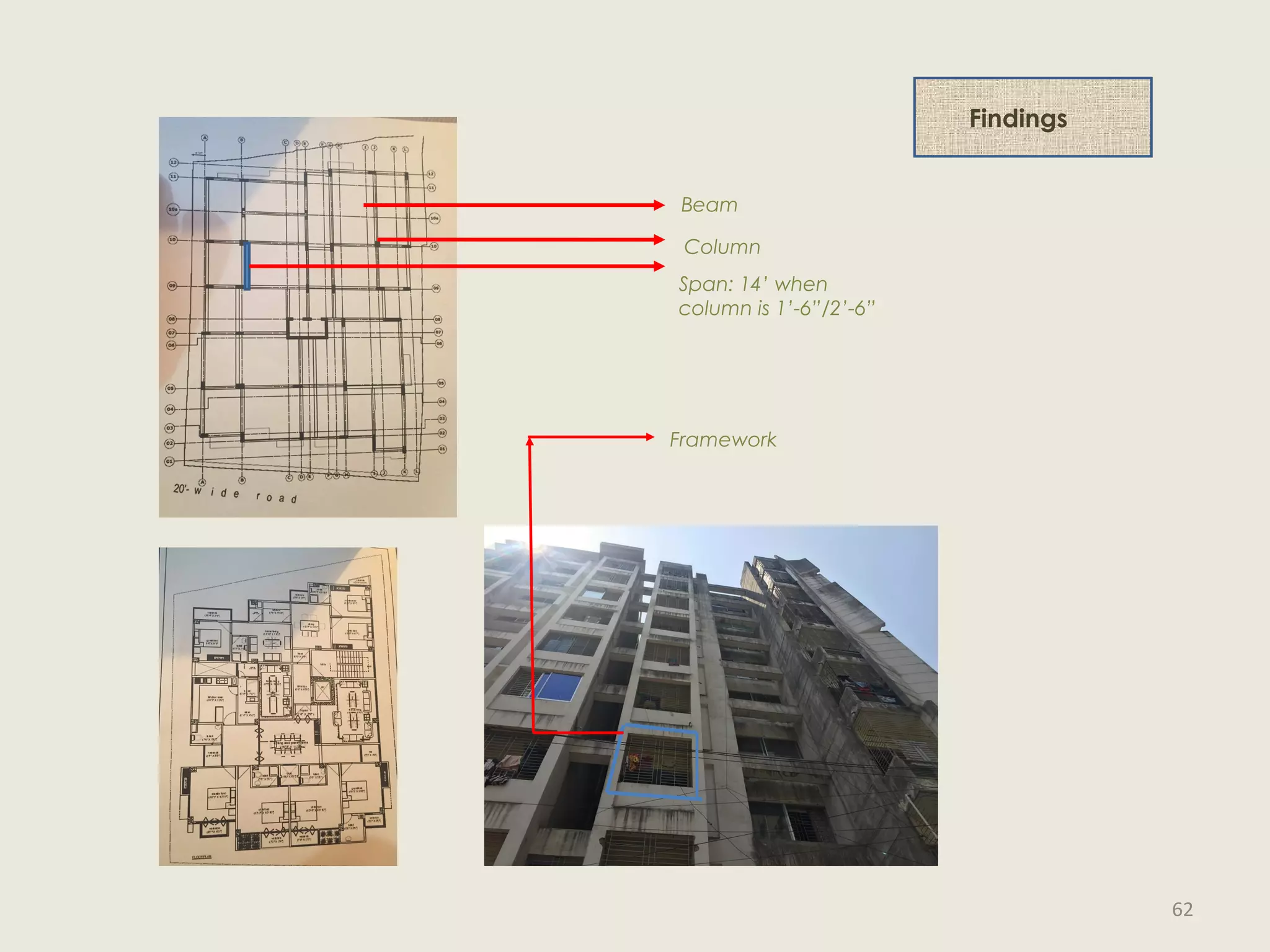 Findings
Column
Beam
Span: 14’ when
column is 1’-6”/2’-6”
Beam
Column
Framework
62
 