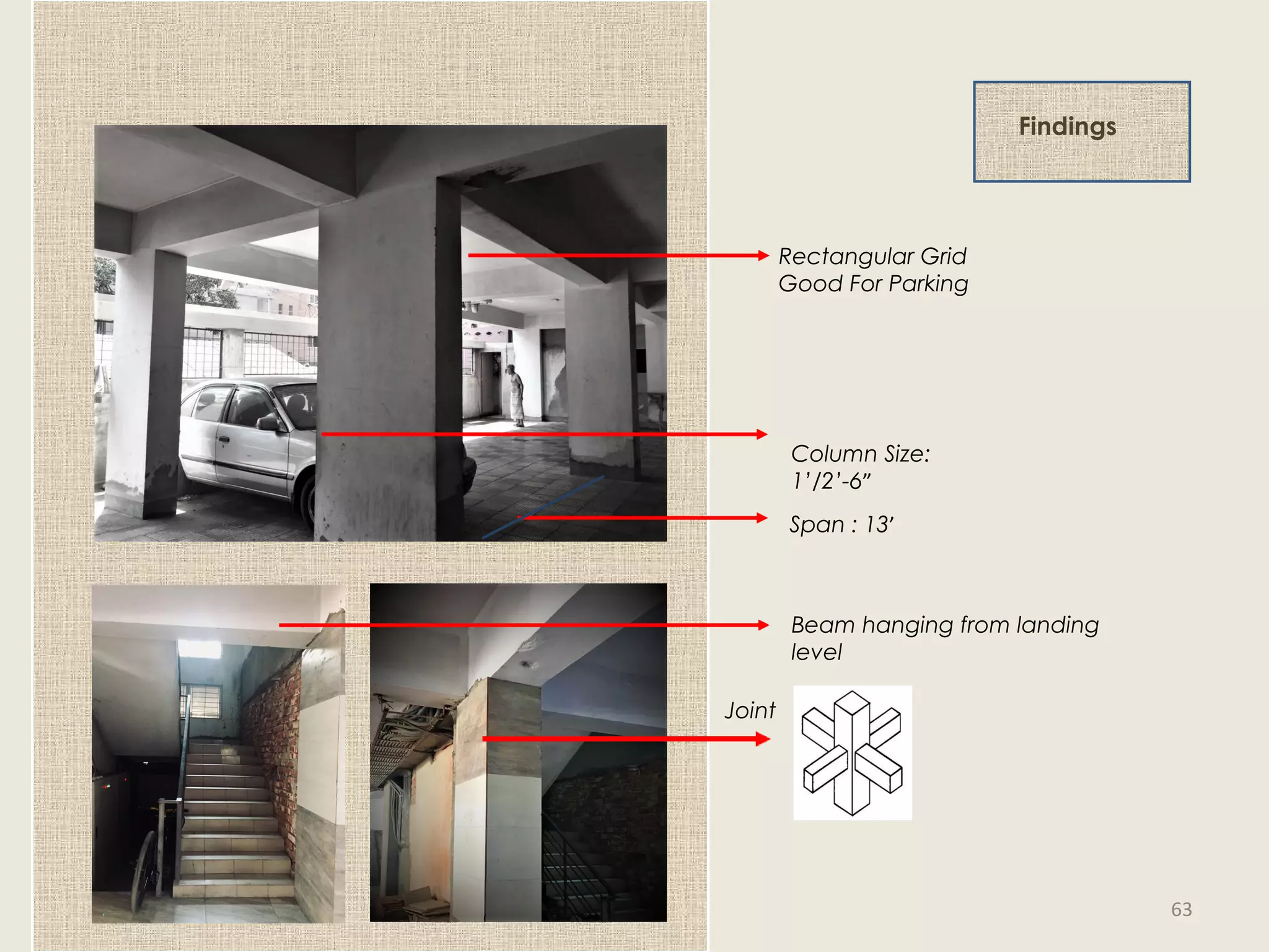 Findings
Joint
Beam hanging from landing
level
Span : 13’
Column Size:
1’/2’-6”
Rectangular Grid
Good For Parking
63
 
