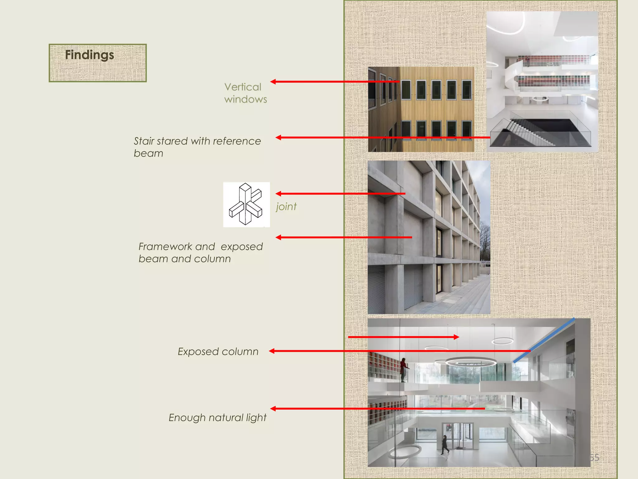 Findings
Stair stared with reference
beam
Exposed column
Enough natural light
Framework and exposed
beam and column
joint
65
 