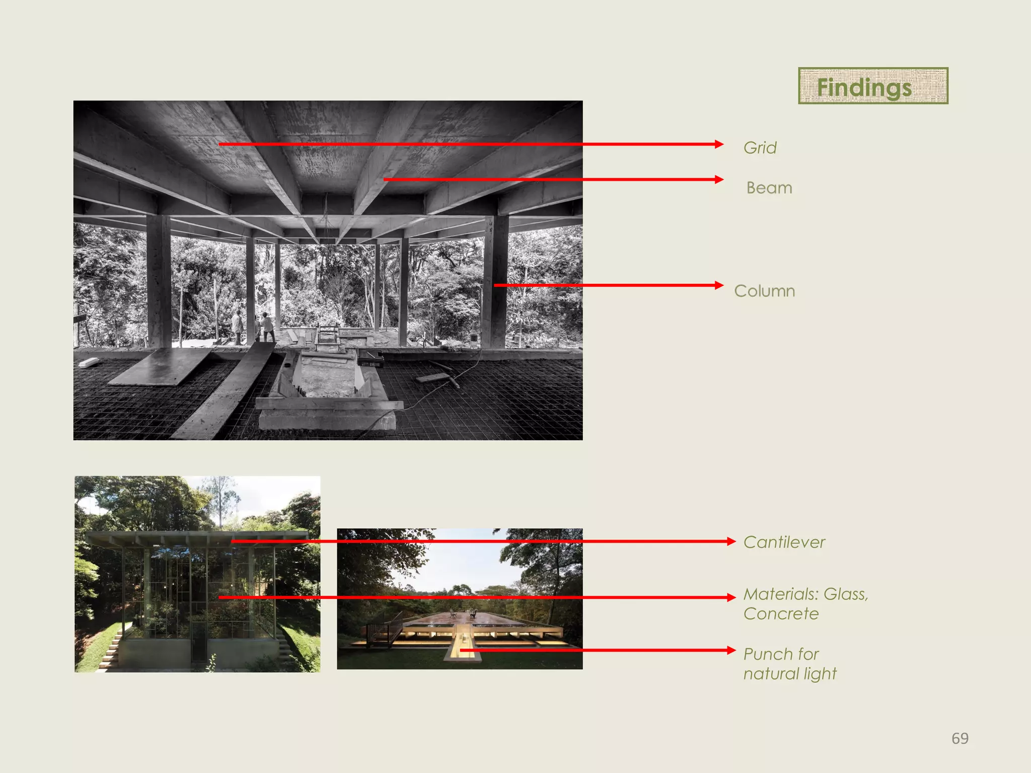 Cantilever
Grid
Punch for
natural light
Materials: Glass,
Concrete
Findings
69
 