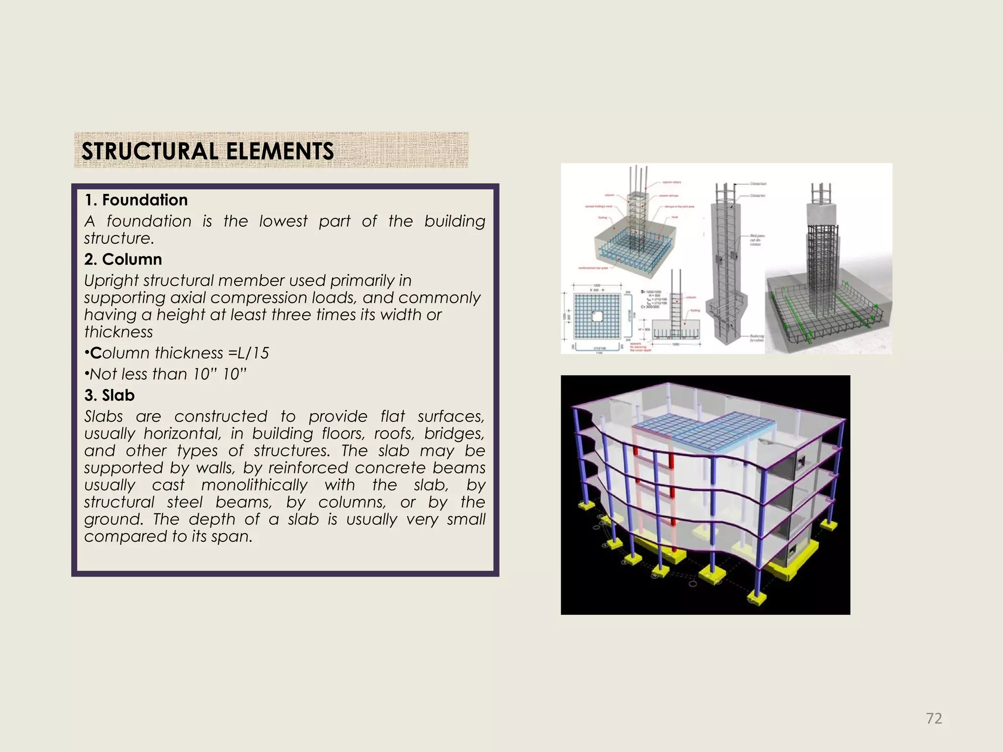 1. Foundation
A foundation is the lowest part of the building
structure.
2. Column
Upright structural member used primarily in
supporting axial compression loads, and commonly
having a height at least three times its width or
thickness
•Column thickness =L/15
•Not less than 10” 10”
3. Slab
Slabs are constructed to provide flat surfaces,
usually horizontal, in building floors, roofs, bridges,
and other types of structures. The slab may be
supported by walls, by reinforced concrete beams
usually cast monolithically with the slab, by
structural steel beams, by columns, or by the
ground. The depth of a slab is usually very small
compared to its span.
STRUCTURAL ELEMENTS
72
 