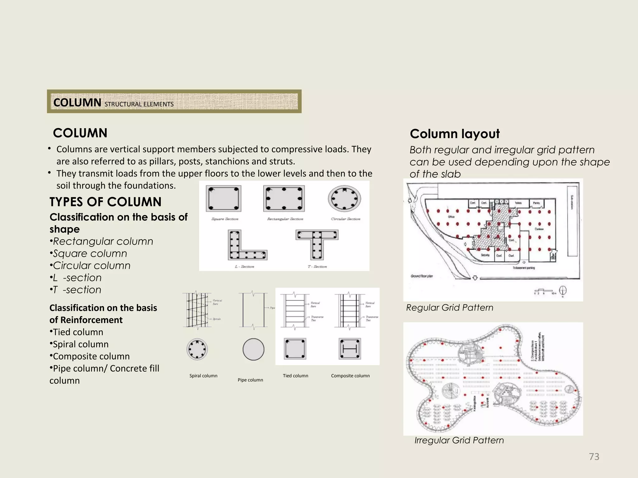 • Columns are vertical support members subjected to compressive loads. They
are also referred to as pillars, posts, stanchions and struts.
• They transmit loads from the upper floors to the lower levels and then to the
soil through the foundations.
COLUMN
TYPES OF COLUMN
Classification on the basis of
shape
•Rectangular column
•Square column
•Circular column
•L -section
•T -section
Classification on the basis
of Reinforcement
•Tied column
•Spiral column
•Composite column
•Pipe column/ Concrete fill
column
Composite columnTied columnSpiral column
Pipe column
COLUMN STRUCTURAL ELEMENTS
Irregular Grid Pattern
Column layout
Both regular and irregular grid pattern
can be used depending upon the shape
of the slab
Regular Grid Pattern
73
 