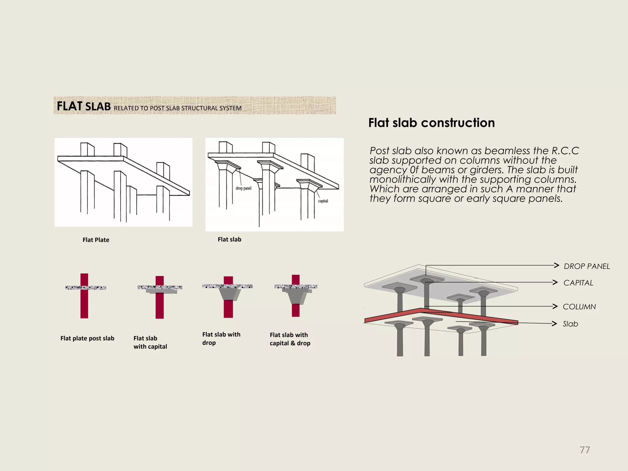Flat Plate Flat slab
Flat plate post slab
Flat slab with
capital & drop
Flat slab with
drop
Flat slab
with capital
FLAT SLAB RELATED TO POST SLAB STRUCTURAL SYSTEM
Flat slab construction
Post slab also known as beamless the R.C.C
slab supported on columns without the
agency 0f beams or girders. The slab is built
monolithically with the supporting columns.
Which are arranged in such A manner that
they form square or early square panels.
DROP PANEL
CAPITAL
COLUMN
Slab
77
 