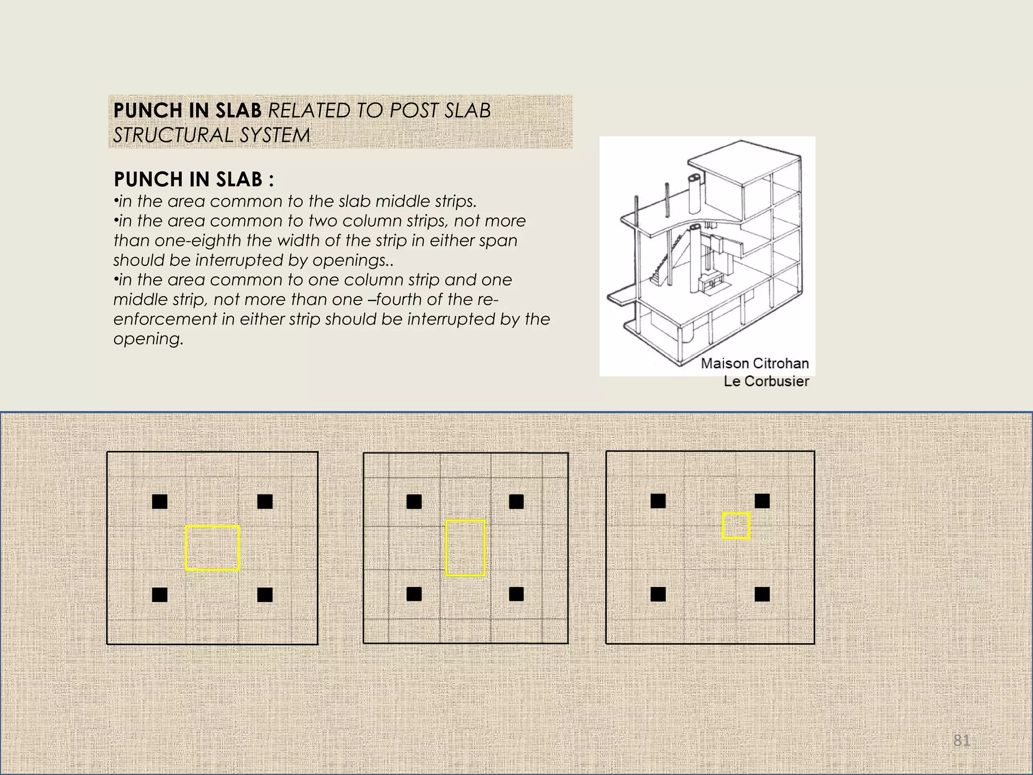 PUNCH IN SLAB :
•in the area common to the slab middle strips.
•in the area common to two column strips, not more
than one-eighth the width of the strip in either span
should be interrupted by openings..
•in the area common to one column strip and one
middle strip, not more than one –fourth of the re-
enforcement in either strip should be interrupted by the
opening.
PUNCH IN SLAB RELATED TO POST SLAB
STRUCTURAL SYSTEM
81
 
