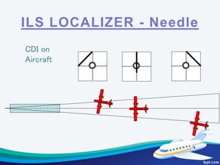 Industrial Training at Airports Authority of India | PPTX