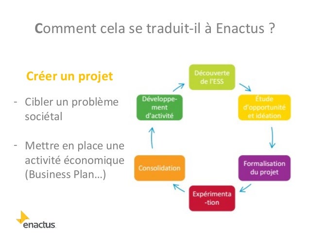 Présentation de Enactus