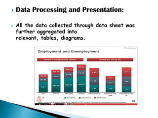    Data Processing and Presentation:

   All the data collected through data sheet was
    further aggregated into
    relevant, tables, diagrams.
 