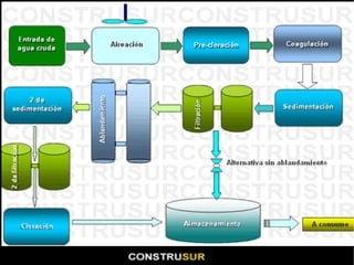 Nutrientes Vegetales Inorgánicos
