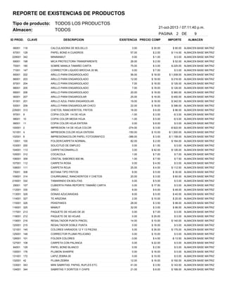 REPORTE DE EXISTENCIAS DE PRODUCTOS
Tipo de producto:
Almacen:

TODOS LOS PRODUCTOS
TODOS

21-oct-2013 / 07:11:40 p.m.
PAGINA

ID PROD.

CLAVE

DESCRIPCION

66001

116

CALCULADORA DE BOLSILLO

67001

128

PAPEL BOND A CUADROS

EXISTENCIA PRECIO COMP
3.00

$ 30.00

57.00

$ 2.00

0.00

$ 1.00

2 DE

IMPORTE

9
ALMACEN

$ 90.00 ALMACEN BASE MATRIZ
$ 114.00

ALMACEN BASE MATRIZ

229001 342

MINIMAMUT

$ 0.00 ALMACEN BASE MATRIZ

69001

198

MICA PROTECTORA TRANSPARENTE

26.00

$ 2.00

70001

180

SOBRE MANILA TAMAÑO CARTA

75.00

$ 3.00

71001

147

CORRECTOR LIQUIDO BROCHA 20 ML

0.00

$ 7.50

85001

202

ARILLO PARA ENGARGOLADO

56.00

$ 18.00

$ 1,008.00

ALMACEN BASE MATRIZ

86001

203

ARILLO PARA ENGARGOLADO

12.00

$ 18.00

$ 216.00

ALMACEN BASE MATRIZ

87001

204

ARILLO PARA ENGARGOLADO

7.00

$ 18.00

$ 126.00

ALMACEN BASE MATRIZ

88001

205

ARILLO PARA ENGARGOLADO

7.00

$ 18.00

$ 126.00

ALMACEN BASE MATRIZ

89001

206

ARILLO PARA ENGARGOLADO

20.00

$ 18.00

$ 360.00

ALMACEN BASE MATRIZ

90001

207

ARILLO PARA ENGARGOLAR

25.00

$ 18.00

$ 450.00

ALMACEN BASE MATRIZ

91001

201

ARILLO AZUL PARA ENGARGOLAR

19.00

$ 18.00

$ 342.00

ALMACEN BASE MATRIZ

93001

209

ARILLO PARA ENGARGOLAR CHICO

22.00

$ 18.00

$ 396.00

ALMACEN BASE MATRIZ

235001 313

CHETOS, RANCHERITOS, FRITOS

16.00

$ 6.00

$ 96.00 ALMACEN BASE MATRIZ

97001

9

COPIA COLOR 1/4 DE HOJA

-1.00

$ 3.00

-$ 3.00

ALMACEN BASE MATRIZ

98001

10

COPIA COLOR MEDIA HOJA

-1.00

$ 5.00

-$ 5.00

ALMACEN BASE MATRIZ

99001

11

COPIA COLOR HOJA ENTERA

0.00

$ 8.00

$ 52.00 ALMACEN BASE MATRIZ
$ 225.00

ALMACEN BASE MATRIZ

$ 0.00 ALMACEN BASE MATRIZ

$ 0.00 ALMACEN BASE MATRIZ

100001 2

IMPRESION 1/4 DE HOJA COLOR

-274.00

$ 3.00

101001 4

IMPRESION COLOR HOJA ENTERA

-150.00

$ 10.00

-$ 1,500.00 ALMACEN BASE MATRIZ

102001 6

IMPRESIONACOLOR PAPEL FOTOGRAFICO

-386.00

$ 3.00

-$ 1,158.00 ALMACEN BASE MATRIZ

13001

FOLDER/CARPETA NORMAL.

82.00

$ 2.00

100

-$ 822.00

$ 164.00

ALMACEN BASE MATRIZ

ALMACEN BASE MATRIZ

103001 200

SOLICITUD DE EMPLEO

0.00

$ 1.50

104001 113

CARPETACONARILLO

3.00

$ 42.00

105001 312

COCACOLA

1.00

$ 7.00

$ 7.00 ALMACEN BASE MATRIZ

106001 309

CRISTAL SABORES 600 ML

1.00

$ 7.50

$ 7.50 ALMACEN BASE MATRIZ

107001 112

CARPETA ROSA

0.00

$ 4.50

108001 111

CARPETA ROJA

25.00

$ 4.50

75001

BOTANA TIPO FRITOS

6.00

$ 5.00

$ 30.00 ALMACEN BASE MATRIZ

308

$ 0.00 ALMACEN BASE MATRIZ
$ 126.00

ALMACEN BASE MATRIZ

$ 0.00 ALMACEN BASE MATRIZ
$ 112.50

ALMACEN BASE MATRIZ

109001 314

CHURRUMAIZ, RANCHERITOS Y CHETOS

20.00

$ 3.00

$ 60.00 ALMACEN BASE MATRIZ

216001 332

TAMARINDO EN BOLITAS.

0.00

$ 5.00

$ 0.00 ALMACEN BASE MATRIZ

29001

CUBIERTA PARA REPORTE TAMAÑO CARTA

0.00

$ 17.50

$ 0.00 ALMACEN BASE MATRIZ

112001 330

OREO

8.00

$ 6.00

$ 48.00 ALMACEN BASE MATRIZ

113001 329

DONAS AZUCARADAS

8.00

$ 5.00

$ 40.00 ALMACEN BASE MATRIZ

114001 327

TE ARIZONA

2.00

$ 10.00

$ 20.00 ALMACEN BASE MATRIZ

115001 326

PEKEPAKES

28.00

$ 3.50

$ 98.00 ALMACEN BASE MATRIZ

116001 325

MAMUT

32.00

$ 3.00

$ 96.00 ALMACEN BASE MATRIZ

117001 213

PAQUETE DE HOJAS DE 20

0.00

$ 7.00

$ 0.00 ALMACEN BASE MATRIZ

118001 212

PAQUETE DE 50 HOJAS

0.00

$ 25.00

119001 216

RESALTADOR PUNTA PINCEL

14.00

$ 10.00

120001 215

RESALTADOR DOBLE PUNTA

0.00

$ 16.00

121001 145

COLORES VARIADOS 12 Y 13 PIEZAS .

5.00

$ 35.00

125001 148

CORRECTOR PLUMA PELICANO

0.00

$ 15.00

126001 101

FOLDER COLORES

-3.00

$ 4.50

127001 108

CARPETA CON PALANCA

0.00

$ 22.00

$ 0.00 ALMACEN BASE MATRIZ

84001

157

129

$ 0.00 ALMACEN BASE MATRIZ
$ 140.00

ALMACEN BASE MATRIZ

$ 0.00 ALMACEN BASE MATRIZ
$ 175.00

ALMACEN BASE MATRIZ

$ 0.00 ALMACEN BASE MATRIZ
-$ 13.50

ALMACEN BASE MATRIZ

PAPEL BOND BLANCO

0.00

$ 2.50

$ 0.00 ALMACEN BASE MATRIZ

130001 176

PLUMON SHARPIE

0.00

$ 16.00

$ 0.00 ALMACEN BASE MATRIZ

131001 172

LAPIZ ZEBRA.05

0.00

$ 10.00

132001 42

PLUMA ZEBRA

12.00

$ 16.00

$ 192.00

ALMACEN BASE MATRIZ

133001 343

MINI SABRITAS: PAPAS, RUFLES ETC.

41.00

$ 3.50

$ 143.50

ALMACEN BASE MATRIZ

134001 344

SABRITAS Y DORITOS Y CHIPS

21.00

$ 8.00

$ 168.00

ALMACEN BASE MATRIZ

$ 0.00 ALMACEN BASE MATRIZ

 