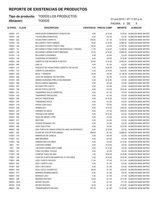 REPORTE DE EXISTENCIAS DE PRODUCTOS
Tipo de producto:
Almacen:

TODOS LOS PRODUCTOS
TODOS

21-oct-2013 / 07:11:57 p.m.
PAGINA

ID PROD.

CLAVE

DESCRIPCION

EXISTENCIA PRECIO COMP

3 DE

IMPORTE

9
ALMACEN

142001 217

MARCADOR PERMANENTE STAEDTLER

2.00

$ 15.00

135001 160

FICHAS BIBLIOGRAFICAS

0.00

$ 2.00

$ 30.00 ALMACEN BASE MATRIZ

136001 222

HOJAS PARA CARPETA

100.00

$ 1.00

$ 100.00

ALMACEN BASE MATRIZ

137001 123

BOLIGRAFO TINTA HIBRIDA

18.00

$ 16.00

$ 288.00

ALMACEN BASE MATRIZ

138001 120

BOLIGRAFO FORAY PUNTO FINO

20.00

$ 6.00

$ 120.00

ALMACEN BASE MATRIZ

139001 121

BOLIGRAFO FORAY PÚNTO MEDIANOAZUL Y NEGRA

11.00

$ 15.00

$ 165.00

ALMACEN BASE MATRIZ

140001 124

BOLIGRAFO ZEBRA PUNTO MEDIANO

37.00

$ 16.00

$ 592.00

ALMACEN BASE MATRIZ

141001 119

BOLIGRAFO ESCRIMEX

0.00

$ 3.00

143001 149

CUADERNO ECONOMICO

144001 109

CARPETA CON PALANCA PLASTICO

247001 364

$ 0.00 ALMACEN BASE MATRIZ

$ 0.00 ALMACEN BASE MATRIZ

2.00

$ 8.00

23.00

$ 14.00

USB 3.0

0.00

$ 1.00

145001 214

PAQUETE DE HOJAS PARA CARPETA 100 HOJAS

4.00

$ 40.00

147001 107

CARPETA CON BROCH

2.00

$ 10.00

149001 324

MILKI Y SNIKERS

16.00

$ 8.50

150001 320

JUGO DE NARANJA. NO NATURAL

7.00

$ 4.50

$ 31.50 ALMACEN BASE MATRIZ

151001 335

MANGO,DURAZNO,PIÑA,CHOCOBANANA

0.00

$ 12.00

$ 0.00 ALMACEN BASE MATRIZ

152001 306

BOLIS VARIOS SABORES

0.00

$ 2.00

$ 0.00 ALMACEN BASE MATRIZ

154001 307

BOTANA TIPO CHETO

0.00

$ 5.00

$ 0.00 ALMACEN BASE MATRIZ

155001 199

MICAS PORTA GAFETE

6.00

$ 5.00

$ 30.00 ALMACEN BASE MATRIZ

156001 331

TAMARINDO DULCE BARRITAS

0.00

$ 1.50

$ 0.00 ALMACEN BASE MATRIZ

157001 333

TAMARINDO ENCHILADO

0.00

$ 1.50

$ 0.00 ALMACEN BASE MATRIZ

158001 336

NACHO TRADICIONAL

0.00

$ 10.00

$ 0.00 ALMACEN BASE MATRIZ

159001 334

TAMARINDO ROCA

0.00

$ 2.50

$ 0.00 ALMACEN BASE MATRIZ

160001 319

PAPAS CON CHILE

0.00

$ 5.00

$ 0.00 ALMACEN BASE MATRIZ

161001 338

SPRINGLES

8.00

$ 10.00

$ 80.00 ALMACEN BASE MATRIZ

162001 337

CREMAX DE NIEVE

9.00

$ 7.00

$ 63.00 ALMACEN BASE MATRIZ

164001 339

FRESAS CON CREMA

0.00

$ 12.00

$ 0.00 ALMACEN BASE MATRIZ

165001 304

AGUA DE MEDIO LITRO

0.00

$ 3.00

$ 0.00 ALMACEN BASE MATRIZ

166001 317

MOFFINS

0.00

$ 4.00

$ 0.00 ALMACEN BASE MATRIZ

167001 340

VEGGIS PESADAS.14G

0.00

$ 2.00

$ 0.00 ALMACEN BASE MATRIZ

168001 328

AHOY GALLETAS

9.00

$ 8.00

$ 72.00 ALMACEN BASE MATRIZ

169001 358

UNA TORTA DE ASADO ESPECIAL MAS UN REFRESCO NATURAL0.00 500ML
DE

40001

HOJAS DE COLOR POR UNIDAD

220

$ 15.00

289.00

$ 1.00

$ 16.00 ALMACEN BASE MATRIZ
$ 322.00

ALMACEN BASE MATRIZ

$ 0.00 ALMACEN BASE MATRIZ
$ 160.00

ALMACEN BASE MATRIZ

$ 20.00 ALMACEN BASE MATRIZ
$ 136.00

ALMACEN BASE MATRIZ

$ 0.00 ALMACEN BASE MATRIZ
$ 289.00

ALMACEN BASE MATRIZ

172001 318

MINIROLES DE CANELA

0.00

$ 4.00

$ 0.00 ALMACEN BASE MATRIZ

173001 341

MINI BROWNIS

0.00

$ 4.50

$ 0.00 ALMACEN BASE MATRIZ

174001 158

DIAMANTINA COLORES

3.00

$ 4.00

$ 12.00 ALMACEN BASE MATRIZ

6001

167

LAPICERO ZEBRA

0.00

$ 10.00

$ 0.00 ALMACEN BASE MATRIZ

7001

168

LAPICERO ZEBRA GRIP 0.5MM

0.00

$ 12.00

$ 0.00 ALMACEN BASE MATRIZ

176001 161

FOMI COLORES, PLIEGO

0.00

$ 2.50

$ 0.00 ALMACEN BASE MATRIZ

177001 146

COMPAS TODO EN UNO

1.00

$ 35.00

$ 35.00 ALMACEN BASE MATRIZ

178001 138

CAJA DE PLASTILINA BARRITAS 10 COLORES

179001 500

AZUL FUERTE RAYADO

180001 502

2.00

$ 10.00

$ 20.00 ALMACEN BASE MATRIZ

11.00

$ 1.00

$ 11.00 ALMACEN BASE MATRIZ

AZUL FUERTE LISO

2.00

$ 1.00

$ 2.00 ALMACEN BASE MATRIZ

181001 504

AZUL CIELO BAJO

4.00

$ 1.00

$ 4.00 ALMACEN BASE MATRIZ

182001 503

AZUL CIELO CUADRITOS

25.00

$ 1.00

$ 25.00 ALMACEN BASE MATRIZ

183001 577

MORADO ROMPECABEZA

8.00

$ 1.00

$ 8.00 ALMACEN BASE MATRIZ

184001 505

MORADO LISO

7.00

$ 1.00

$ 7.00 ALMACEN BASE MATRIZ

185001 506

MORADO RAYADO

10.00

$ 1.00

$ 10.00 ALMACEN BASE MATRIZ

186001 5074

NEGRO SOLIDO

1.00

$ 1.00

$ 1.00 ALMACEN BASE MATRIZ

187001 9100

NEGRO RAYADO

15.00

$ 1.00

$ 15.00 ALMACEN BASE MATRIZ

188001 789

TRANSPARENTE RAYADO

107.00

$ 1.00

$ 107.00

ALMACEN BASE MATRIZ

 