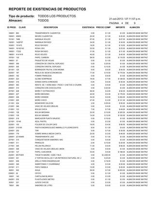 REPORTE DE EXISTENCIAS DE PRODUCTOS
Tipo de producto:
Almacen:

TODOS LOS PRODUCTOS
TODOS

21-oct-2013 / 07:11:57 p.m.
PAGINA

ID PROD.

CLAVE

DESCRIPCION

EXISTENCIA PRECIO COMP

4 DE

IMPORTE

9
ALMACEN

189001 663

TRANSPARENTE CUADRITOS

0.00

$ 1.00

$ 0.00 ALMACEN BASE MATRIZ

190001 45653

NEGRO CUADRITOS

20.00

$ 1.00

$ 20.00 ALMACEN BASE MATRIZ

191001 7486

NARANJA SOLIDO

67.00

$ 1.00

$ 67.00 ALMACEN BASE MATRIZ

192001 1428757

NARANJA RAYADO

34.00

$ 1.00

$ 34.00 ALMACEN BASE MATRIZ

193001 151475

ROJO RAYADO

19.00

$ 1.00

$ 19.00 ALMACEN BASE MATRIZ

194001 16142142

ROSA LISO

23.00

$ 1.00

$ 23.00 ALMACEN BASE MATRIZ

195001 17232

ROSA RAYADO

31.00

$ 1.00

$ 31.00 ALMACEN BASE MATRIZ

196001 4141418

ROJO SOLIDO

40.00

$ 1.00

197001 130

PAPEL CARBON

58.00

$ 2.00

198001 01

PAQUETES DE HOJAS

0.00

$ 1.00

$ 0.00 ALMACEN BASE MATRIZ

199001 356

CORAZON DE CRISTAL SOPLADO.

0.00

$ 25.00

$ 0.00 ALMACEN BASE MATRIZ

200001 355

CORAZON CRISTAL SOPLADO

0.00

$ 15.00

$ 0.00 ALMACEN BASE MATRIZ

201001 125

BORRADOR FRUTAL CON AROMA

9.00

$ 6.00

$ 54.00 ALMACEN BASE MATRIZ

202001 187

REGLA DE 30CM ECONOMICAS

17.00

$ 10.00

236001 162

FOMRA FRANCESA

0.00

$ 8.00

203001 223

GLOBO SORPRESA

18.00

$ 7.00

$ 126.00

ALMACEN BASE MATRIZ

204001 316

DONAS ESPOLVOREADAS

-5.00

$ 6.00

-$ 30.00

ALMACEN BASE MATRIZ

205001 363

RENTA DE 1 HORA MAS 1 PESO = CHETOS O CHURRUMAIZ.

0.00

$ 9.00

206001 310

CORAZON CON CHOCOLATES

0.00

$ 20.00

$ 0.00 ALMACEN BASE MATRIZ

207001 228

MOÑO T/ EXTRACHICO

46.00

$ 2.00

$ 92.00 ALMACEN BASE MATRIZ

208001 227

MOÑO MEDIANO

44.00

$ 4.00

$ 176.00

ALMACEN BASE MATRIZ

209001 226

MOÑO GRANDE

34.00

$ 6.00

$ 204.00

ALMACEN BASE MATRIZ

210001 225

MOÑO CHICO

47.00

$ 3.00

$ 141.00

ALMACEN BASE MATRIZ

211001 224

MONEDERO SILICON

2.00

$ 25.00

212001 346

VASO DE HELADO 2BOLAS

0.00

$ 8.00

$ 0.00 ALMACEN BASE MATRIZ

213001 133

BOLSA CHICA

7.00

$ 7.00

$ 49.00 ALMACEN BASE MATRIZ

214001 136

BOLSA MEDIANA

32.00

$ 10.00

$ 320.00

ALMACEN BASE MATRIZ

215001 135

BOLSA GRANDE

10.00

$ 12.00

$ 120.00

ALMACEN BASE MATRIZ

220001 218

MARCADOR PUNTA GRUESO

0.00

$ 16.00

221001 15145

AZUL PASTEL

222001 102

FOLDER DE COLOR CAFE

223001 215145
224001 230
225001 179

SOBRE MANILA MEDIA CARTA.

226001 22145465

TRANSPARENTE LISO

227001 315

CONQUISTADOR SABORES, 60G

218001 311

$ 40.00 ALMACEN BASE MATRIZ
$ 116.00

$ 170.00

ALMACEN BASE MATRIZ

ALMACEN BASE MATRIZ

$ 0.00 ALMACEN BASE MATRIZ

$ 0.00 ALMACEN BASE MATRIZ

$ 50.00 ALMACEN BASE MATRIZ

$ 0.00 ALMACEN BASE MATRIZ

0.00

$ 2.50

$ 0.00 ALMACEN BASE MATRIZ

19.00

$ 4.50

$ 85.50 ALMACEN BASE MATRIZ

PASTA ENGARGOLADO AMARILLO FLUORECENTE

8.00

$ 1.00

$ 8.00 ALMACEN BASE MATRIZ

TAR

5.00

$ 7.00

$ 35.00 ALMACEN BASE MATRIZ

23.00

$ 2.00

$ 46.00 ALMACEN BASE MATRIZ

0.00

$ 1.00

$ 0.00 ALMACEN BASE MATRIZ

0.00

$ 6.00

PRINGLES

-2.00

$ 10.00

217001 345

PELON PELORICO

11.00

$ 6.00

230001 348

VASO DE HELADO 2BOLAS LIMON

231001 127

PAPEL CASCARON

232001 MOTHER

$ 0.00 ALMACEN BASE MATRIZ
-$ 20.00

ALMACEN BASE MATRIZ

$ 66.00 ALMACEN BASE MATRIZ

0.00

$ 8.00

33.00

$ 6.00

TARJETA MADRE CQ50-116LA

0.00

$ 2,300.00

$ 0.00 ALMACEN BASE MATRIZ

233001 301

2 TORTAS SECILLAS Y UN REFRESCO NATURAL DE LITRO

0.00

$ 23.00

$ 0.00 ALMACEN BASE MATRIZ

92001

208

ARILLO PARA ENGARGOLAR

0.00

$ 18.00

$ 0.00 ALMACEN BASE MATRIZ

234001 349

SABRITONES Y CHURRIMAIZ

4.00

$ 5.00

$ 20.00 ALMACEN BASE MATRIZ

237001 211

PAPLE MANILA

15.00

$ 3.00

80001

AGUA

29.00

$ 7.00

302

$ 0.00 ALMACEN BASE MATRIZ
$ 198.00

ALMACEN BASE MATRIZ

$ 45.00 ALMACEN BASE MATRIZ
$ 203.00

ALMACEN BASE MATRIZ

239001 02

OFICIO

0.00

$ 1.00

$ 0.00 ALMACEN BASE MATRIZ

30001

CARTULINA BLANCA

0.00

$ 3.00

$ 0.00 ALMACEN BASE MATRIZ

240001 232

140

PLASTILIZADO METRO

0.00

$ 1.50

$ 0.00 ALMACEN BASE MATRIZ

83001

321

JUGOS CHICOS

0.00

$ 5.00

$ 0.00 ALMACEN BASE MATRIZ

78001

360

SABORES DE LITRO

0.00

$ 8.00

$ 0.00 ALMACEN BASE MATRIZ

 
