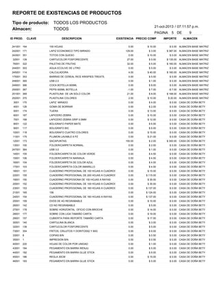 REPORTE DE EXISTENCIAS DE PRODUCTOS
Tipo de producto:
Almacen:

TODOS LOS PRODUCTOS
TODOS

21-oct-2013 / 07:11:57 p.m.
PAGINA

ID PROD.

CLAVE

DESCRIPCION

241001 164

100 HOJAS.

242001 171

LAPIZ ECONOMICO TIPO MIRADO

243001 351

TOTOS CON QUESO

32001

139

76001

322

EXISTENCIA PRECIO COMP

5 DE

IMPORTE

9
ALMACEN

0.00

$ 10.00

129.00

$ 3.00

$ 0.00 ALMACEN BASE MATRIZ

0.00

$ 10.00

CARTUCOLOR FOSFORECENTE

27.00

$ 5.00

$ 135.00

ALMACEN BASE MATRIZ

PALETAS DE FRUTAS

32.00

$ 5.00

$ 160.00

ALMACEN BASE MATRIZ

$ 387.00

ALMACEN BASE MATRIZ

$ 0.00 ALMACEN BASE MATRIZ

244001 303

AGUA ECOLIVE DE LITRO

0.00

$ 5.00

$ 0.00 ALMACEN BASE MATRIZ

245001 114

CALCULADORA

4.00

$ 40.00

175001 353

BARRAS DE CEREAL RICE KRISPIES TREATS.

0.00

$ 5.00

$ 0.00 ALMACEN BASE MATRIZ

248001 365

USB 2.0

0.00

$ 1.00

$ 0.00 ALMACEN BASE MATRIZ

249001 366

COCA BOTELLA 600ML

0.00

$ 8.00

250001 367

PEPSI 600ML BOTELLA

-1.00

$ 7.00

-$ 7.00

ALMACEN BASE MATRIZ

251001 369

PLASTILINA DE UN SOLO COLOR

21.00

$ 8.00

$ 168.00

ALMACEN BASE MATRIZ

252001 370

PLASTILINA COLORES

2.00

$ 10.00

$ 160.00

ALMACEN BASE MATRIZ

$ 0.00 ALMACEN BASE MATRIZ

$ 20.00 ALMACEN BASE MATRIZ

3001

170

LAPIZ MIRADO

0.00

$ 4.00

$ 0.00 CASA DE DOÑA BETY

4001

126

GOMA DE BORRAR

0.00

$ 2.00

$ 0.00 CASA DE DOÑA BETY

5001

174

TIJERA

0.00

$ 13.00

$ 0.00 CASA DE DOÑA BETY

6001

167

LAPICERO ZEBRA

0.00

$ 10.00

$ 0.00 CASA DE DOÑA BETY

7001

168

LAPICERO ZEBRA GRIP 0.5MM

0.00

$ 12.00

$ 0.00 CASA DE DOÑA BETY

8001

122

BOLIGRAFO PAPER MATE

0.00

$ 6.50

$ 0.00 CASA DE DOÑA BETY

9001

117

BOLIGRAFO BIC

0.00

$ 6.00

$ 0.00 CASA DE DOÑA BETY

10001

118

BOLIGRAFO CUATRO COLORES

0.00

$ 15.00

$ 0.00 CASA DE DOÑA BETY

11001

175

PLUMON LAVABLE 6 PZ

0.00

$ 21.00

12001

173

SACAPUNTAS.

150.00

$ 2.00

13001

100

FOLDER/CARPETA NORMAL.

0.00

$ 2.00

$ 0.00 CASA DE DOÑA BETY

247001 364

USB 3.0

0.00

$ 1.00

$ 0.00 CASA DE DOÑA BETY

14001

105

FOLDER/CARPETA DE COLOR VERDE

0.00

$ 4.50

$ 0.00 CASA DE DOÑA BETY

15001

106

FOLDER/CARPETA NARANJA

0.00

$ 4.50

$ 0.00 CASA DE DOÑA BETY

16001

104

FOLDER/CARPETA DE COLOR AZUL

0.00

$ 4.50

$ 0.00 CASA DE DOÑA BETY

17001

103

FOLDER/CARPETA COLOR AMARILLO

0.00

$ 4.50

$ 0.00 CASA DE DOÑA BETY

18001

151

CUADERNO PROFESIONAL DE 100 HOJAS A CUADROS GRANDES
0.00

$ 15.00

$ 0.00 CASA DE DOÑA BETY

22001

155

CUADERNO PROFESIONAL DE 200 HOJAS A CUADROS GRANDES
0.00

$ 115.00

$ 0.00 CASA DE DOÑA BETY

19001

150

CUADERNO PROFESIONA DE 100 HOJAS A RAYAS

0.00

$ 35.00

$ 0.00 CASA DE DOÑA BETY

20001

152

CUADERNO PROFESIONAL DE 100 HOJAS A CUADROS GRANDES
0.00

$ 35.00

$ 0.00 CASA DE DOÑA BETY

23001

153

CUADERNO PROFESIONAL DE 160 HOJAS A CUADROS GRANDES
0.00

$ 137.00

$ 0.00 CASA DE DOÑA BETY

21001

165

156

0.00

$ 124.00

$ 0.00 CASA DE DOÑA BETY

24001

154

CUADERNO PROFESIONAL DE 160 HOJAS A RAYAS

0.00

$ 137.00

$ 0.00 CASA DE DOÑA BETY

25001

159

DVDS DE 4G REGRABABLE

0.00

$ 10.00

$ 0.00 CASA DE DOÑA BETY

26001

142

CD NO REGRABABLE

0.00

$ 5.00

$ 0.00 CASA DE DOÑA BETY

27001

178

SOBRE HORIZONTAL OFICIO CON BROCHE

0.00

$ 14.00

$ 0.00 CASA DE DOÑA BETY

28001

177

SOBRE CON LIGA TAMAÑO CARTA

0.00

$ 19.00

$ 0.00 CASA DE DOÑA BETY

29001

157

CUBIERTA PARA REPORTE TAMAÑO CARTA

0.00

$ 17.50

$ 0.00 CASA DE DOÑA BETY

30001

140

CARTULINA BLANCA

0.00

$ 3.00

$ 0.00 CASA DE DOÑA BETY

32001

139

CARTUCOLOR FOSFORECENTE

0.00

$ 5.00

$ 0.00 CASA DE DOÑA BETY

73001

354

FRITOS, CRUJITOS Y DORITOS52 Y 60G

0.00

$ 6.00

$ 0.00 CASA DE DOÑA BETY

33001

8

COPIAS B/N

0.00

$ 0.50

$ 0.00 CASA DE DOÑA BETY

35001

1

IMPRESION B/N

0.00

$ 0.50

$ 0.00 CASA DE DOÑA BETY

40001

220

HOJAS DE COLOR POR UNIDAD

0.00

$ 1.00

$ 0.00 CASA DE DOÑA BETY

43001

184

PEGAMENTO EN BARRA WENJU

0.00

$ 5.00

$ 0.00 CASA DE DOÑA BETY

44001

182

PEGAMENTO EN BARRA GLUE STICK

0.00

$ 6.00

$ 0.00 CASA DE DOÑA BETY

45001

186

REGLA 30CM

0.00

$ 15.00

$ 0.00 CASA DE DOÑA BETY

46001

183

PEGAMENTO EN BARRA GLUE STICK

0.00

$ 5.00

$ 0.00 CASA DE DOÑA BETY

$ 0.00 CASA DE DOÑA BETY
$ 300.00

CASA DE DOÑA BETY

 
