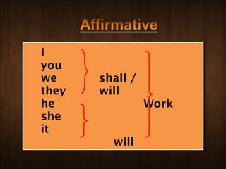 I
you
we        shall /
they      will
he                Work
she
it     
            will
 