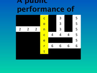 A public
performance of
music. c
       1  3    5
            1
            o       3       5
2   2   2   1
            n       3       5
            1
            c   4   4   4   5
            1
            e               5
            1
            r   6   6   6   6
            1
            t
 