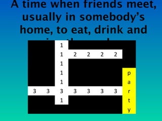 A time when friends meet,
  usually in somebody’s
 home, to eat, drink and
    enjoy themselves.
         1
           1   2   2   2   2
           1
           1                   p
                               4
           1                   4
                               a
   3   3   3   3   3   3   3   4
                               r
           1                   4
                               t
                               4
                               y
 