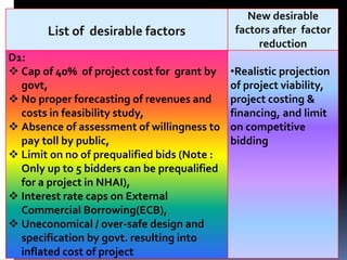 List of desirable factors
New desirable
factors after factor
reduction
D1:
 Cap of 40% of project cost for grant by
govt,
 No proper forecasting of revenues and
costs in feasibility study,
 Absence of assessment of willingness to
pay toll by public,
 Limit on no of prequalified bids (Note :
Only up to 5 bidders can be prequalified
for a project in NHAI),
 Interest rate caps on External
Commercial Borrowing(ECB),
 Uneconomical / over-safe design and
specification by govt. resulting into
inflated cost of project
•Realistic projection
of project viability,
project costing &
financing, and limit
on competitive
bidding
 