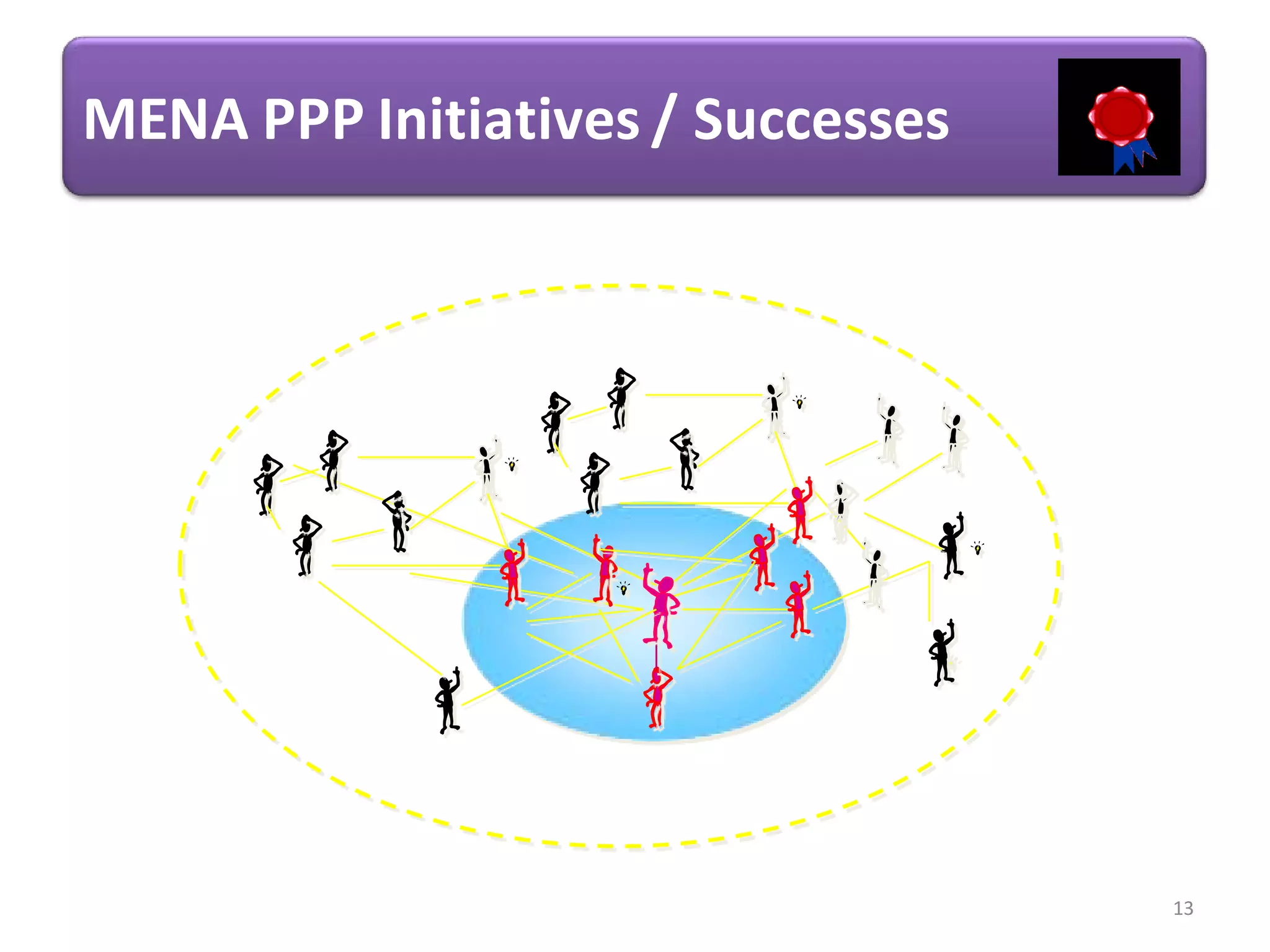 MENA PPP Initiatives / Successes




                                   13
 