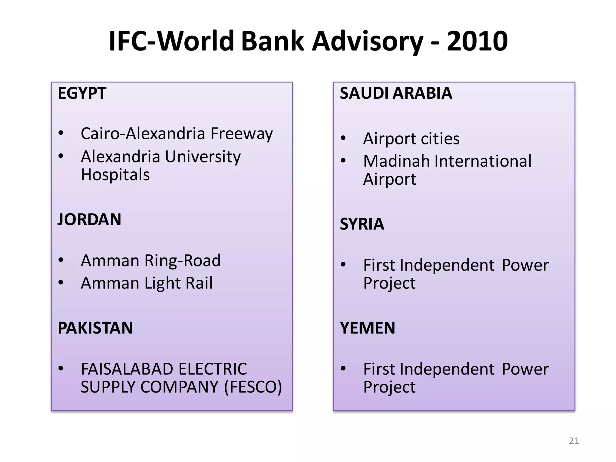 IFC-World Bank Advisory - 2010
EGYPT                        SAUDI ARABIA

• Cairo-Alexandria Freeway   • Airport cities
• Alexandria University      • Madinah International
  Hospitals                    Airport

JORDAN                       SYRIA
• Amman Ring-Road            • First Independent Power
• Amman Light Rail             Project

PAKISTAN                     YEMEN

• FAISALABAD ELECTRIC        • First Independent Power
  SUPPLY COMPANY (FESCO)       Project

                                                         21
 