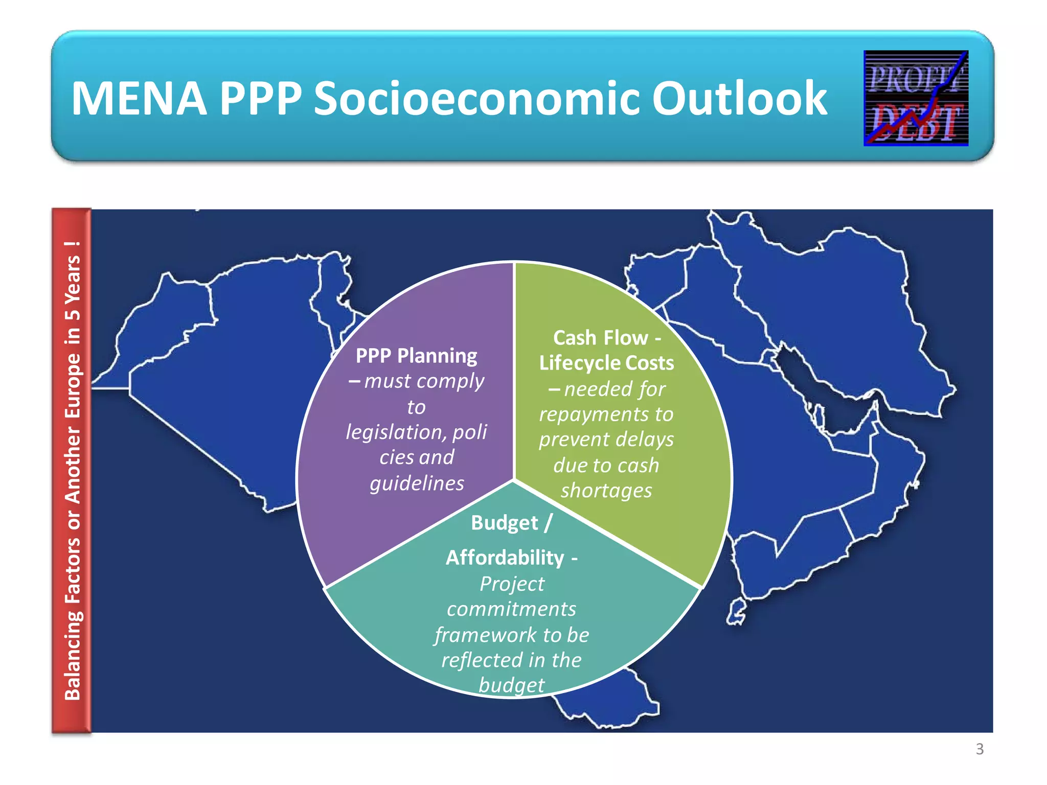 MENA PPP Socioeconomic Outlook
Balancing Factors or Another Europe in 5 Years !




                                                                          Cash Flow -
                                                     PPP Planning       Lifecycle Costs
                                                    – must comply         – needed for
                                                          to            repayments to
                                                   legislation, poli    prevent delays
                                                       cies and           due to cash
                                                      guidelines           shortages
                                                                  Budget /
                                                               Affordability -
                                                                   Project
                                                               commitments
                                                             framework to be
                                                              reflected in the
                                                                   budget

                                                                                          3
 