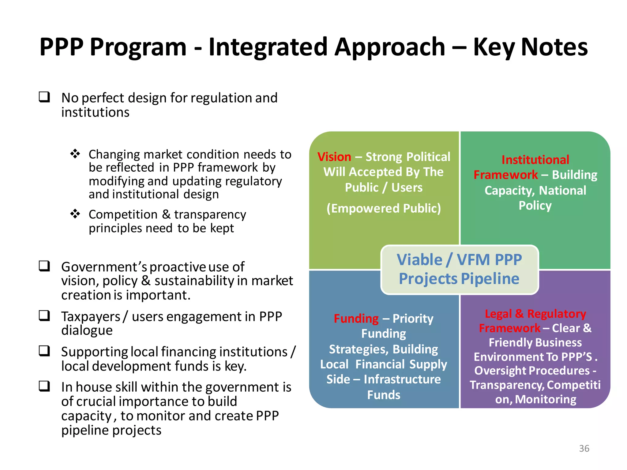 PPP Program - Integrated Approach – Key Notes
 No perfect design for regulation and
  institutions

      Changing market condition needs to     Vision – Strong Political       Institutional
       be reflected in PPP framework by        Will Accepted By The
       modifying and updating regulatory                                  Framework – Building
       and institutional design                    Public / Users           Capacity, National
                                               (Empowered Public)                Policy
      Competition & transparency
       principles need to be kept

 Government’s proactive use of                             Viable / VFM PPP
  vision, policy & sustainability in market                 Projects Pipeline
  creation is important.
 Taxpayers / users engagement in PPP           Funding – Priority           Legal & Regulatory
  dialogue                                           Funding                Framework – Clear &
                                                                              Friendly Business
 Supporting local financing institutions /    Strategies, Building
                                                                           Environment To PPP’S .
  local development funds is key.             Local Financial Supply       Oversight Procedures -
                                               Side – Infrastructure      Transparency, Competiti
 In house skill within the government is
  of crucial importance to build                       Funds                   on, Monitoring
  capacity , to monitor and create PPP
  pipeline projects
                                                                                             36
 