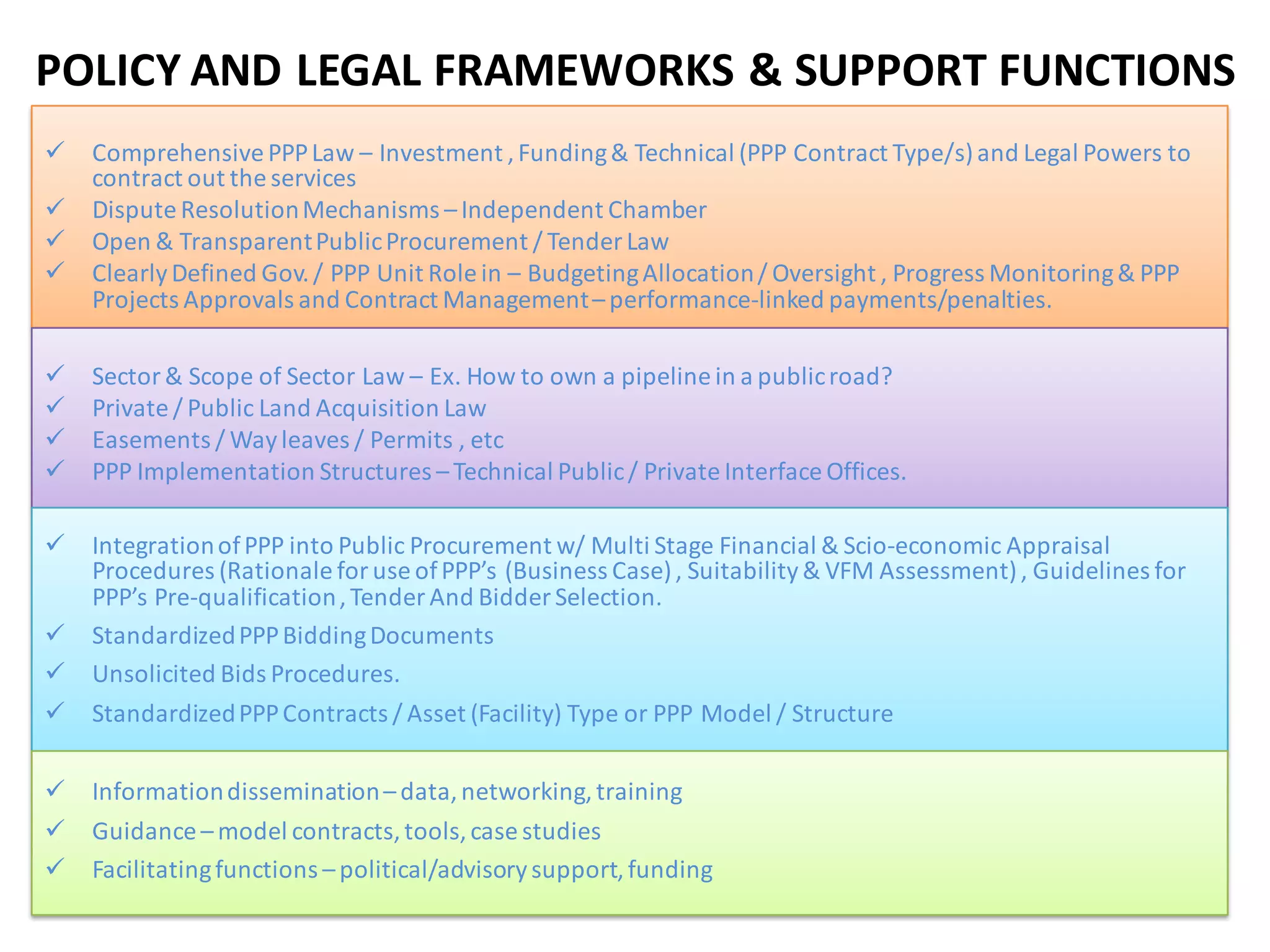 POLICY AND LEGAL FRAMEWORKS & SUPPORT FUNCTIONS
   Comprehensive PPP Law – Investment , Funding & Technical (PPP Contract Type/s) and Legal Powers to
    contract out the services
   Dispute Resolution Mechanisms – Independent Chamber
   Open & Transparent Public Procurement / Tender Law
   Clearly Defined Gov. / PPP Unit Role in – Budgeting Allocation / Oversight , Progress Monitoring & PPP
    Projects Approvals and Contract Management – performance-linked payments/penalties.

   Sector & Scope of Sector Law – Ex. How to own a pipeline in a public road?
   Private / Public Land Acquisition Law
   Easements / Way leaves / Permits , etc
   PPP Implementation Structures – Technical Public / Private Interface Offices.

   Integration of PPP into Public Procurement w/ Multi Stage Financial & Scio-economic Appraisal
    Procedures (Rationale for use of PPP’s (Business Case) , Suitability & VFM Assessment) , Guidelines for
    PPP’s Pre-qualification , Tender And Bidder Selection.
   Standardized PPP Bidding Documents
   Unsolicited Bids Procedures.
   Standardized PPP Contracts / Asset (Facility) Type or PPP Model / Structure

   Information dissemination – data, networking, training
   Guidance – model contracts, tools, case studies
   Facilitating functions – political/advisory support, funding
                                                                                                         37
 