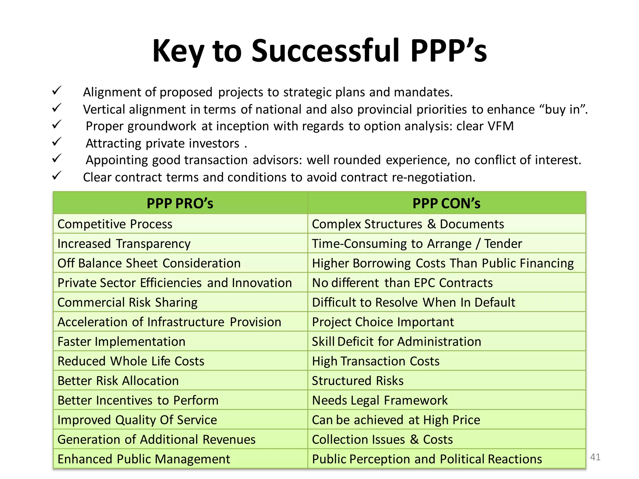 Key to Successful PPP’s
   Alignment of proposed projects to strategic plans and mandates.
   Vertical alignment in terms of national and also provincial priorities to enhance “buy in”.
   Proper groundwork at inception with regards to option analysis: clear VFM
   Attracting private investors .
   Appointing good transaction advisors: well rounded experience, no conflict of interest.
   Clear contract terms and conditions to avoid contract re-negotiation.
               PPP PRO’s                                       PPP CON’s
Competitive Process                          Complex Structures & Documents
Increased Transparency                       Time-Consuming to Arrange / Tender
Off Balance Sheet Consideration              Higher Borrowing Costs Than Public Financing
Private Sector Efficiencies and Innovation   No different than EPC Contracts
Commercial Risk Sharing                      Difficult to Resolve When In Default
Acceleration of Infrastructure Provision     Project Choice Important
Faster Implementation                        Skill Deficit for Administration
Reduced Whole Life Costs                     High Transaction Costs
Better Risk Allocation                       Structured Risks
Better Incentives to Perform                 Needs Legal Framework
Improved Quality Of Service                  Can be achieved at High Price
Generation of Additional Revenues            Collection Issues & Costs
Enhanced Public Management                   Public Perception and Political Reactions            41
 