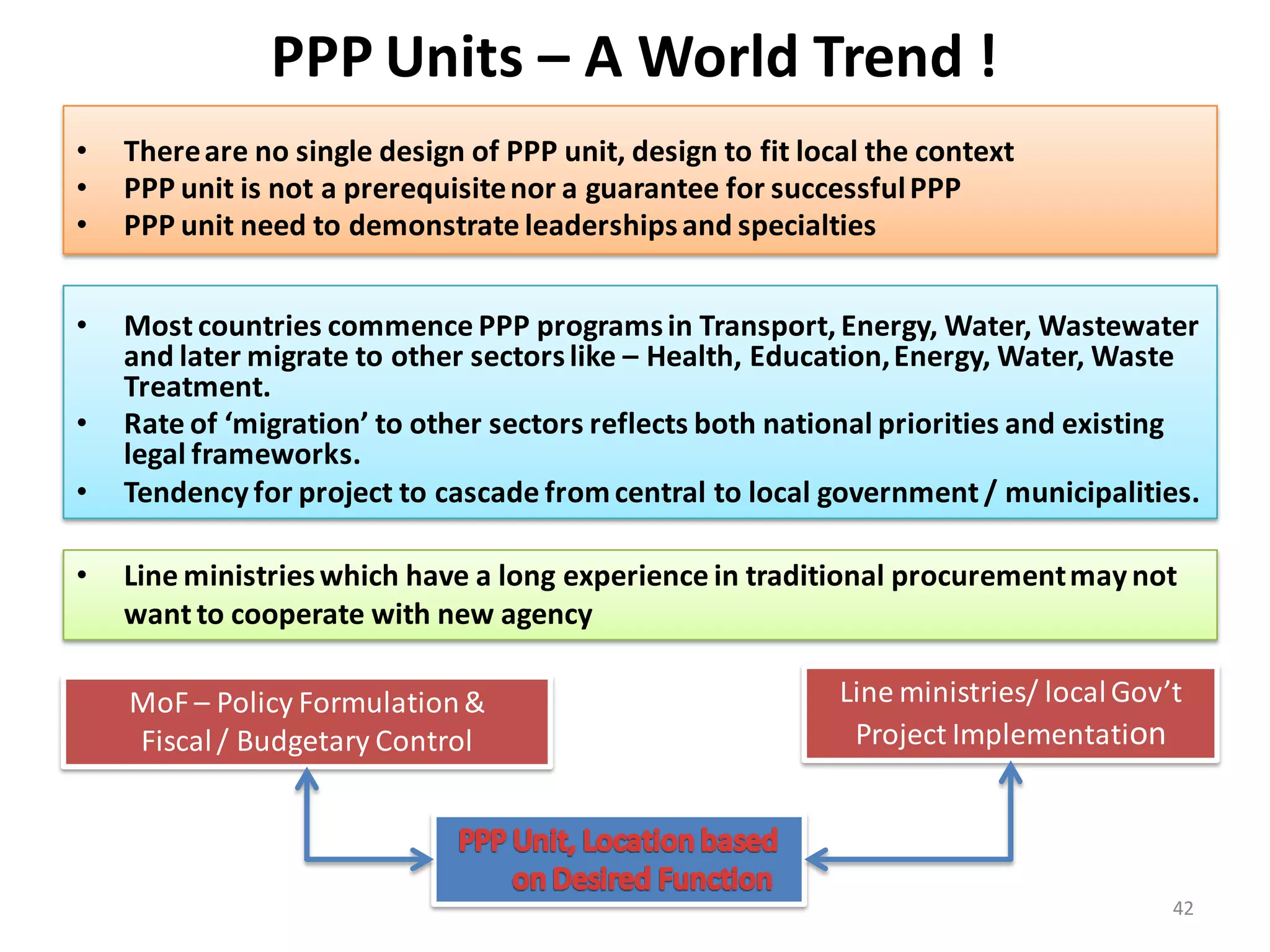 PPP Units – A World Trend !
•   There are no single design of PPP unit, design to fit local the context
•   PPP unit is not a prerequisite nor a guarantee for successful PPP
•   PPP unit need to demonstrate leaderships and specialties


•   Most countries commence PPP programs in Transport, Energy, Water, Wastewater
    and later migrate to other sectors like – Health, Education, Energy, Water, Waste
    Treatment.
•   Rate of ‘migration’ to other sectors reflects both national priorities and existing
    legal frameworks.
•   Tendency for project to cascade from central to local government / municipalities.

•   Line ministries which have a long experience in traditional procurement may not
    want to cooperate with new agency

    MoF – Policy Formulation &                               Line ministries/ local Gov’t
    Fiscal / Budgetary Control                                Project Implementation




                                                                                        42
 