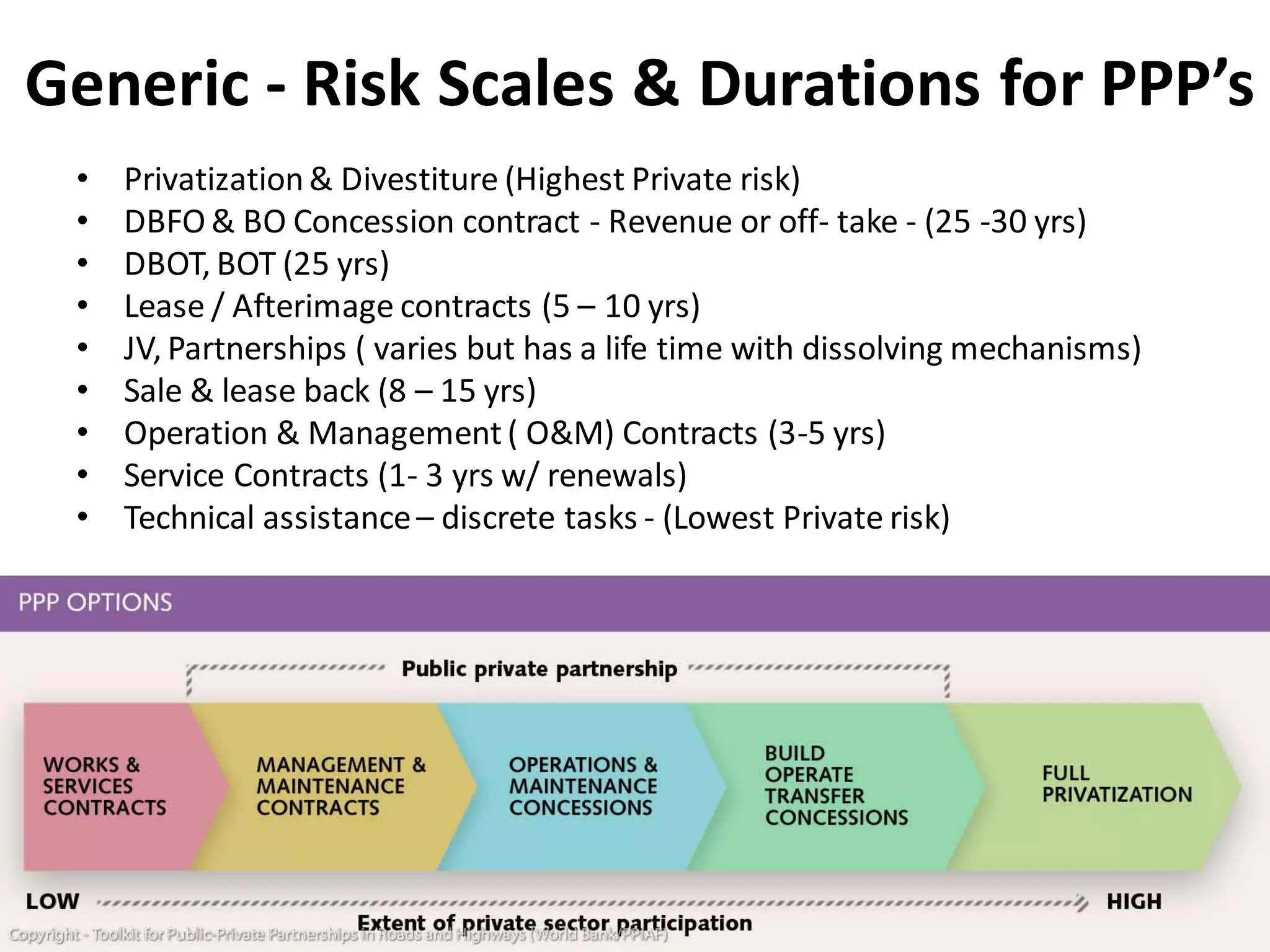 Generic - Risk Scales & Durations for PPP’s
 •   Privatization & Divestiture (Highest Private risk)
 •   DBFO & BO Concession contract - Revenue or off- take - (25 -30 yrs)
 •   DBOT, BOT (25 yrs)
 •   Lease / Afterimage contracts (5 – 10 yrs)
 •   JV, Partnerships ( varies but has a life time with dissolving mechanisms)
 •   Sale & lease back (8 – 15 yrs)
 •   Operation & Management ( O&M) Contracts (3-5 yrs)
 •   Service Contracts (1- 3 yrs w/ renewals)
 •   Technical assistance – discrete tasks - (Lowest Private risk)




                                                                                 51
 
