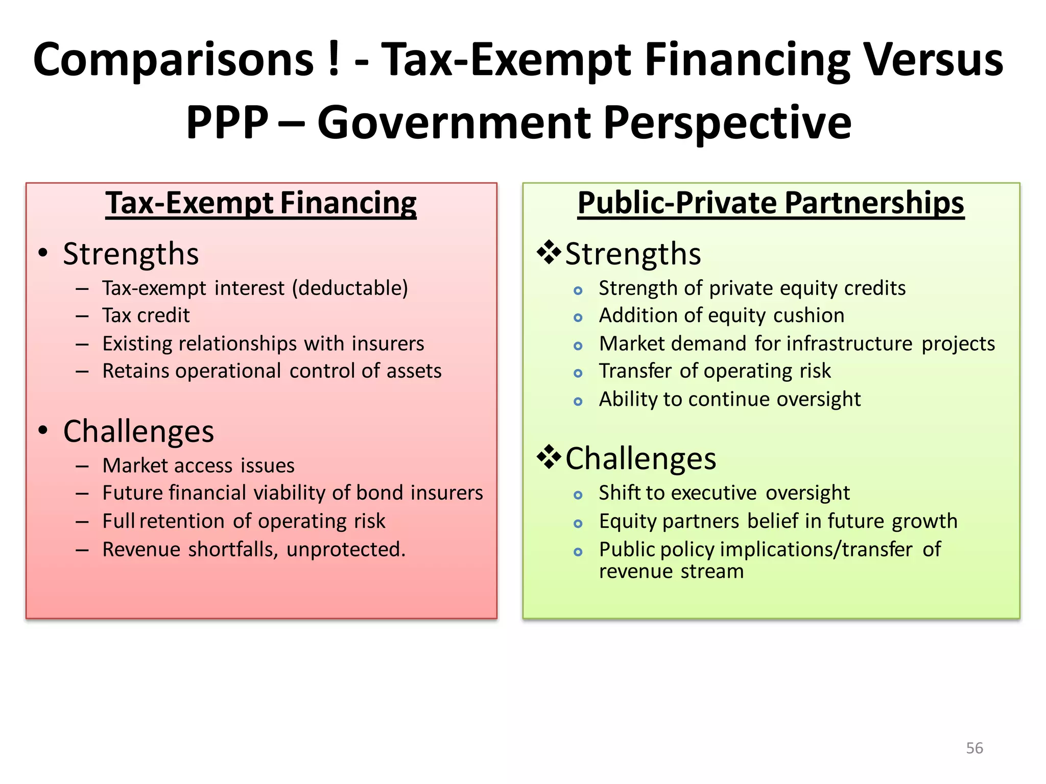 Comparisons ! - Tax-Exempt Financing Versus
     PPP – Government Perspective
     Tax-Exempt Financing                             Public-Private Partnerships
• Strengths                                         Strengths
  –   Tax-exempt interest (deductable)                   Strength of private equity credits
  –   Tax credit                                         Addition of equity cushion
  –   Existing relationships with insurers               Market demand for infrastructure projects
  –   Retains operational control of assets              Transfer of operating risk
                                                         Ability to continue oversight
• Challenges
  –   Market access issues                          Challenges
  –   Future financial viability of bond insurers        Shift to executive oversight
  –   Full retention of operating risk                   Equity partners belief in future growth
  –   Revenue shortfalls, unprotected.                   Public policy implications/transfer of
                                                          revenue stream




                                                                                                    56
 