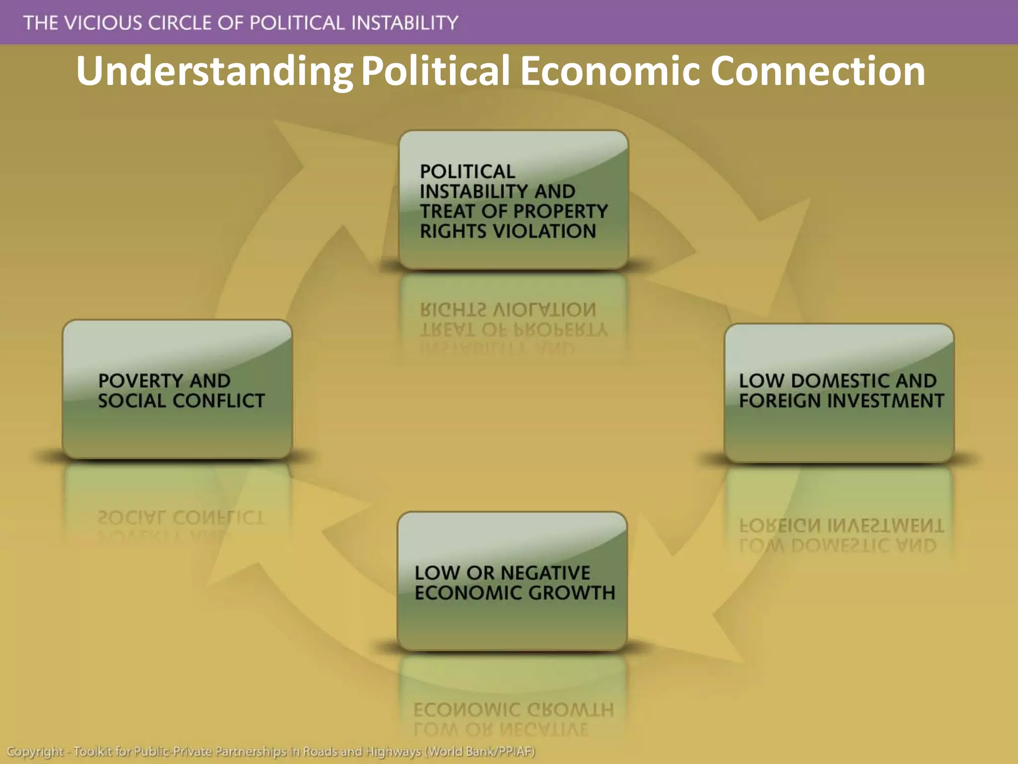 Understanding Political Economic Connection




                                              60
 