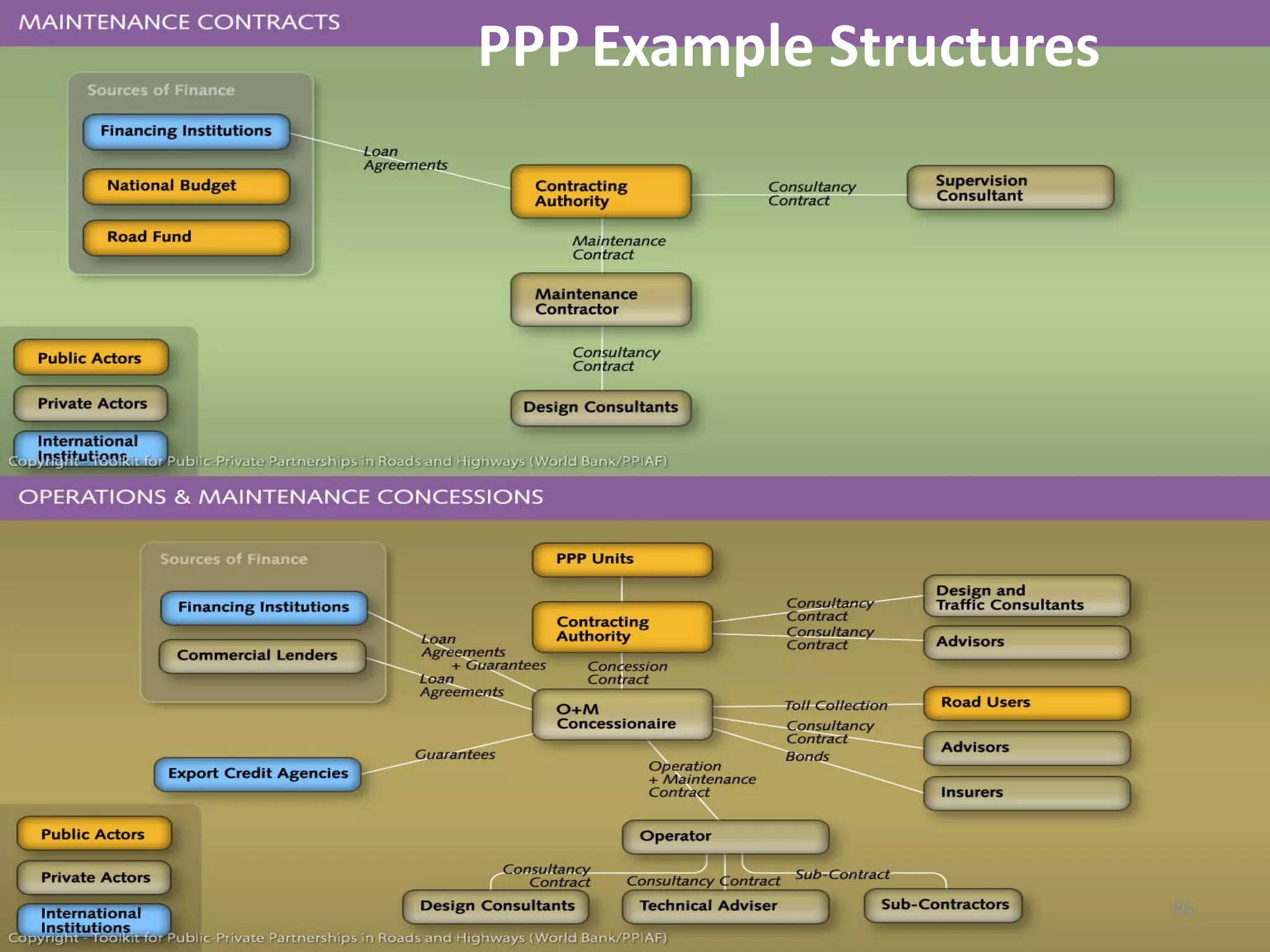 PPP Example Structures




                         86
 