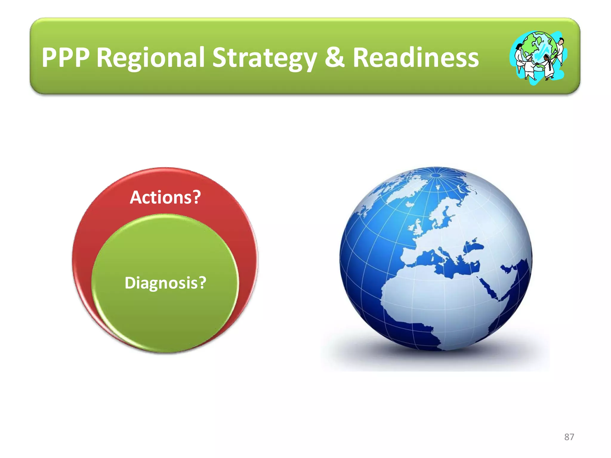 PPP Regional Strategy & Readiness



      Actions?



      Diagnosis?




                                    87
 