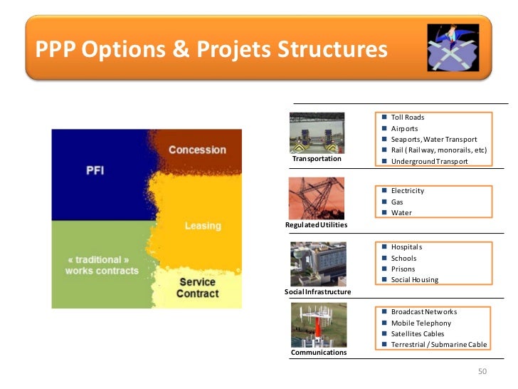 Learn options trading strategies india