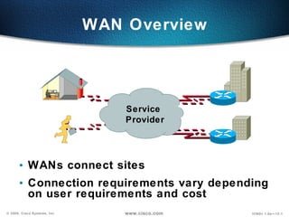 WAN Overview ,[object Object],[object Object],Service  Provider 