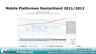 Mobile Platformen Deutschland 2011/2012




                                          Quelle:

                                          http://gs.statcounter.com/

                    www.eduvision.info/mobile-anwendungen
 