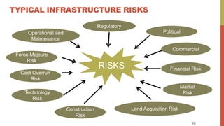PPP identification & STRUCTURING Conceptualising | PPTX