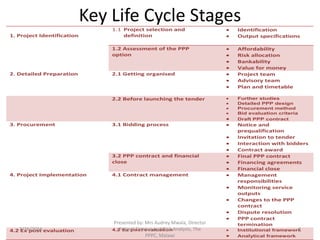 Ppp Process Ppp project life cycle | PPTX