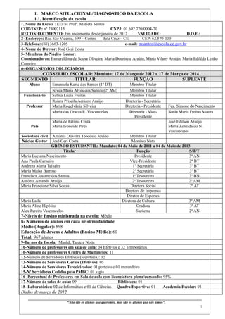1. MARCO SITUACIONAL/DIAGNÓSTICO DA ESCOLA
       1.1. Identificação da escola
1. Nome da Escola : EEFM Profª. Marieta Santos
COD/INEP: nº 23002115                           CNPJ: 01.692.720/0004-70
RECONHECIMENTO: Em andamento desde janeiro de 2012               VALIDADE:                  D.O.E.:
2- Endereço: Rua São Vicente, 699 – Centro Bela Cruz – CE          CEP: 62.570-000
3-Telefone: (88) 3663-1205                               e-mail: msantos@escola.ce.gov.br
4- Nome do Diretor: José Geri Costa
5- Membros do Núcleo Gestor:
Coordenadoras: Esmeraldina de Sousa Oliveira, Maria Dourisete Araújo, Maria Vilany Araújo, Maria Edilêda Leitão
Carneiro
6- ORGANISMOS COLEGIADOS
      CONSELHO ESCOLAR: Mandato: 17 de Março de 2012 a 17 de Março de 2014
SEGMENTO         TITULAR                  FUNÇÃO                  SUPLENTE
    Aluno             Emanuela Karic dos Santos (1º DT)                                 Membro Titular
                      Nívea Maria Alves dos Santos (2º AM)                              Membro Titular
 Funcionário          Selma Lúcia Freitas                                               Membro Titular
                      Raiara Priscila Adriano Araújo                                  Diretoria - Secretária
  Professor           Maria Rogelvânia Silveira                                       Diretoria - Presidente               Fca. Simone do Nascimento
                      Maria das Graças R. Vasconcelos                                   Diretoria - Vice-                  Sonia Maria Freitas Moura
                                                                                           Presidente
                      Maria de Fátima Costa                                                                                José Edilson Araújo
     Pais             Maria Ivoneide Pires                                                                                 Maria Zeneida do N.
                                                                                                                           Vasconcelos
Sociedade civil   Antônia Oliveira Teodósio Jovino     Membro Titular
Núcleo Gestor     José Geri Costa                       Membro Nato
                  GRÊMIO ESTUDANTIL: Mandato: 04 de Maio de 2011 a 04 de Maio de 2013
                        Titular                             Função                   S/T/T
Maria Luciana Nascimento                                  Presidente                 3º AN
Ana Paula Carneiro                                     Vice-Presidente               2º BT
Andreza Maria Teixeira                                   1º Secretária               3º BT
Maria Maísa Barroso                                      2º Secretária               3º BT
Francisca Josiane dos Santos                             1ª Tesoureira               3º BN
Antônia Amanda Araújo                                    2ª Tesoureira              2º AM
Maria Franciane Silva Souza                             Diretora Social              2º AT
                                                    Diretora de Imprensa
                                                      Diretor de Esportes
Maria Laila                                        Diretora de Cultura              3º AM
Maria Aline Hipólito                                        Oradora                  3º AT
Alex Pereira Vasconcelos                                   Suplente                  2º AN
7-Níveis de Ensino ministrada na escola: Médio
8- Números de alunos em cada nível/modalidade
Médio (Regular): 898
Educação de Jovens e Adultos (Ensino Médio): 60
Total: 967 alunos
9-Turnos da Escola: Manhã, Tarde e Noite
10-Número de professores em sala de aula: 04 Efetivos e 32 Temporários
10-Número de professores Centro de Multimeios: 11
12-Número de Servidores Efetivos (secretaria): 02
13-Número de Servidores Gerais (Efetivos): 05
14-Número de Servidores Terceirizados: 01 porteiro e 01 merendeira
15-Nº Servidores Cedidos pela PMBC: 01 vigia
16- Percentual de Professores em Sala de aula com licenciatura plena/cursando: 95%
17-Número de salas de aula: 09                        Biblioteca: 01
18- Laboratórios: 02 de Informática e 01 de Ciências Quadra Esportiva: 01      Academia Escolar: 01
Dados de março de 2012
    ____________________________________________________________________________________________
                                   “Não são os alunos que queremos, mas são os alunos que nós temos”.
                                                                                                                                                        11
 