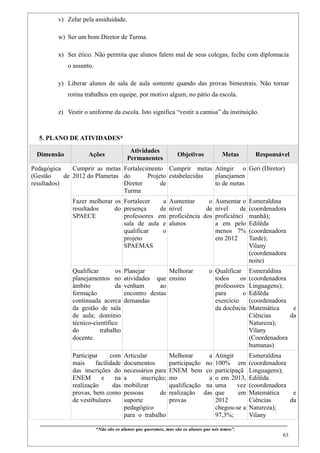 v) Zelar pela assiduidade.

          w) Ser um bom Diretor de Turma.

          x) Ser ético. Não permita que alunos falem mal de seus colegas, feche com diplomacia
                o assunto.

          y) Liberar alunos de sala de aula somente quando das provas bimestrais. Não tornar
                rotina trabalhos em equipe, por motivo algum, no pátio da escola.

          z) Vestir o uniforme da escola. Isto significa “vestir a camisa” da instituição.



  5. PLANO DE ATIVIDADES*
                                                     Atividades
 Dimensão                    Ações                                                 Objetivos                   Metas               Responsável
                                                    Permanentes
Pedagógica     Cumprir as metas Fortalecimento Cumprir metas Atingir o Geri (Diretor)
(Gestão     de 2012 do Plametas do       Projeto estabelecidas planejamen
resultados)                     Diretor       de               to de metas
                                Turma
                   Fazer melhorar os Fortalecer    a                          Aumentar       o Aumentar o Esmeraldina
                   resultados     do presença     de                          nível         de nível    de (coordenadora
                   SPAECE            professores em                           proficiência dos proficiênci manhã);
                                     sala de aula e                           alunos           a em pelo Edilêda
                                     qualificar    o                                           menos 7% (coordenadora
                                     projeto                                                   em 2012     Tarde);
                                     SPAEMAS                                                               Vilany
                                                                                                           (coordenadora
                                                                                                           noite)
                   Qualificar       os            Planejar        Melhorar                             o Qualificar            Esmeraldina
                   planejamentos no               atividades que ensino                                  todos     os          (coordenadora
                   âmbito           da            venham       ao                                        professores           Linguagens);
                   formação                       encontro destas                                        para       o          Edilêda
                   continuada acerca              demandas                                               exercício             (coordenadora
                   da gestão de sala                                                                     da docência           Matemática     e
                   de aula; domínio                                                                                            Ciências      da
                   técnico-científico                                                                                          Natureza);
                   do         trabalho                                                                                         Vilany
                   docente.                                                                                                    (Coordenadora
                                                                                                                               humanas)
                   Participar     com             Articular                   Melhorar      a              Atingir             Esmeraldina
                   mais     facilidade            documentos                  participação no              100% em             (coordenadora
                   das inscrições do              necessários para            ENEM bem co                  participaçã         Linguagens);
                   ENEM       e     na            a     inscrição;            mo            a              o em 2013,          Edilêda
                   realização      das            mobilizar                   qualificação na              uma      vez        (coordenadora
                   provas, bem como               pessoas       de            realização das               que      em         Matemática     e
                   de vestibulares                suporte                     provas                       2012                Ciências      da
                                                  pedagógico                                               chegou-se a         Natureza);
                                                  para o trabalho                                          97,3%;              Vilany
   ____________________________________________________________________________________________
                                 “Não são os alunos que queremos, mas são os alunos que nós temos”.
                                                                                                                                                      63
 