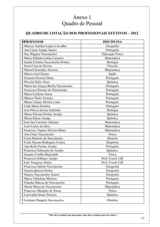 Anexo 1
                                                   Quadro de Pessoal
      QUADRO DE LOTAÇÃO DOS PROFISSIONAIS EFETIVOS – 2012

 MPROFESSOR                                                                                          DISCIPLINA
 1 Marcos Antônio Lopes Carvalho                                                                       Geografia
 1 Ana Lúcia Araújo Santos                                                                             Português
 1 Ney Wagner Vasconcelos                                                                           Educação Física
 4 Maria Edileda Leitão Carneiro                                                                      Matemática
 1 Jannie Cristina Vasconcelos Pontes                                                                   Biologia
     Paulo César de Oliveira                                                                              Filosofia
 1   Manoel Eranildes Ferreira                                                                       Matemática
 1   Márcio José Soares                                                                                  Inglês
 1   Ismaura Ferreira Dutra                                                                           Português
 1   Priscila Neila Alves                                                                              Química
 3   Maria das Graças Rocha Vasconcelos                                                               Português
 3   Francisca Simone do Nascimento                                                                   Português
 1   Maria Cerilene Souza                                                                             Português
 5   Marcos Paulo Teixeira                                                                            Português
     Maria Liliane Silveira Lima                                                                      Português
 1   Lêda Maria Ferreira                                                                              Português
 5   José Flávio Jovino Sobrinho                                                                       Biologia
 1   Maria Gilvana Freitas Araújo                                                                      Química
 1   Maria Eliene Araújo                                                                               Química
 3   José Jair Carneiro Adriano                                                                      Matemática
     Luís Carlos da Silva                                                                            Matemática
 1   Francisco Vagner Silveira Matos                                                                 Matemática
 1   Ana Clara Vasconcelos                                                                               Física
 1   César Roberto do Nascimento                                                                       História
 3   Carla Nayane Rodrigues Correa                                                                    Hisptória
 3   Ana Kelly Freitas Araújo                                                                         Português
 1   Francisco Edineudo de Araújo                                                                     Química 
 3   Jacques Coelho Reginaldo                                                                            Física
 1   Francisco Fabiano Araújo                                                                      Prof. Coord. LIE
 3   Luís Vongesse Júnior                                                                          Prof. Coord. LIE
 3   Francisca Selene Vasconcelos                                                                     Geografia
 5   Samira Quécia Freitas                                                                            Geografia
 5   Samira Vasconcelos Soares                                                                        Geografia
 1   Maria Valdelene Moreira                                                                          Português
 1   Cláudia Márcia de Vasconcelos                                                                    Português
 1   Sheila Maria de Vasconcelos                                                                     Matemática
 3   Francisco Marques de Sousa                                                                          Física
 5   Lucivalda Sousa Teixeira                                                                          Química
 5 Leidiane Dangela Vasconcelos                                                                           História


____________________________________________________________________________________________
                                 “Não são os alunos que queremos, mas são os alunos que nós temos”.
                                                                                                                                                      67
 