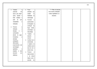 101
 Fortalecer a
autonomia dos
alunos para decidir,
opinar, escolher e
tomar iniciativas a
partir de suas
necessidades e
motivações;
 Promover a
motivação, a
interação e o
conhecimento
através de jogos,
brincadeiras e
atividades
pedagógicas
diferenciadas,
proporcionando uma
aprendizagem
significativa e
adaptada a cada
educando com
deficiência.
 Propor
atividades que
ampliem as
habilidades de
memorização;
 Favorecer o
aprimoramento
da linguagem, a
construção da
língua escrita,
comunicação e
interpretação;
 Trabalhar o
esquema
corporal;
 Contribuir com o
conhecimento,
o respeito e os
cuidados que se
deve ter com o
próprio corpo;
 Promover o
desenvolviment
o de valores
básicos para o
exercício da
11 –Prática de descrição
oral e reconto de situações
vividas e significativas ao
educando;
 