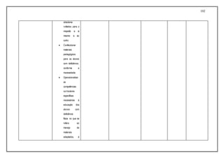 102
cidadania
voltados para o
respeito a si
mesmo e ao
outro;
 Confeccionar
materiais
pedagógicos
para os alunos
com deficiência,
conforme a
necessidade;
 Operacionalizar
as
competências
curriculares
específicas
necessárias à
educação dos
alunos com
deficiência
física no que se
refere ao
manejo de
materiais
adaptados, à
 