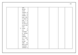 103
escrita
alternativa
(quando
necessário), às
vivências de
mobilidade, ao
acesso a todos
os espaços da
escola e às
atividades da
vida diária que
envolva a rotina
escolar;
 Introduzir o
aluno na
aprendizagem
da informática
acessível,
identificando
qual o melhor
recurso de
tecnologia
assistia que
atende às suas
necessidades,
considerando a
 