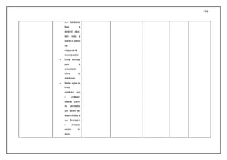 104
sua habilidade
física e
sensorial atual,
bem como a
cpacitá-lo para o
uso
independente
do computador;
 Enviar informes
para a
comunidade
sobre as
deficiências;
 Mediar ações de
forma
construtiva com
o professor
regente quanto
às atividades
que devem ser
desenvolvidas e
que favoreçam
o processo
escolar do
aluno;
 